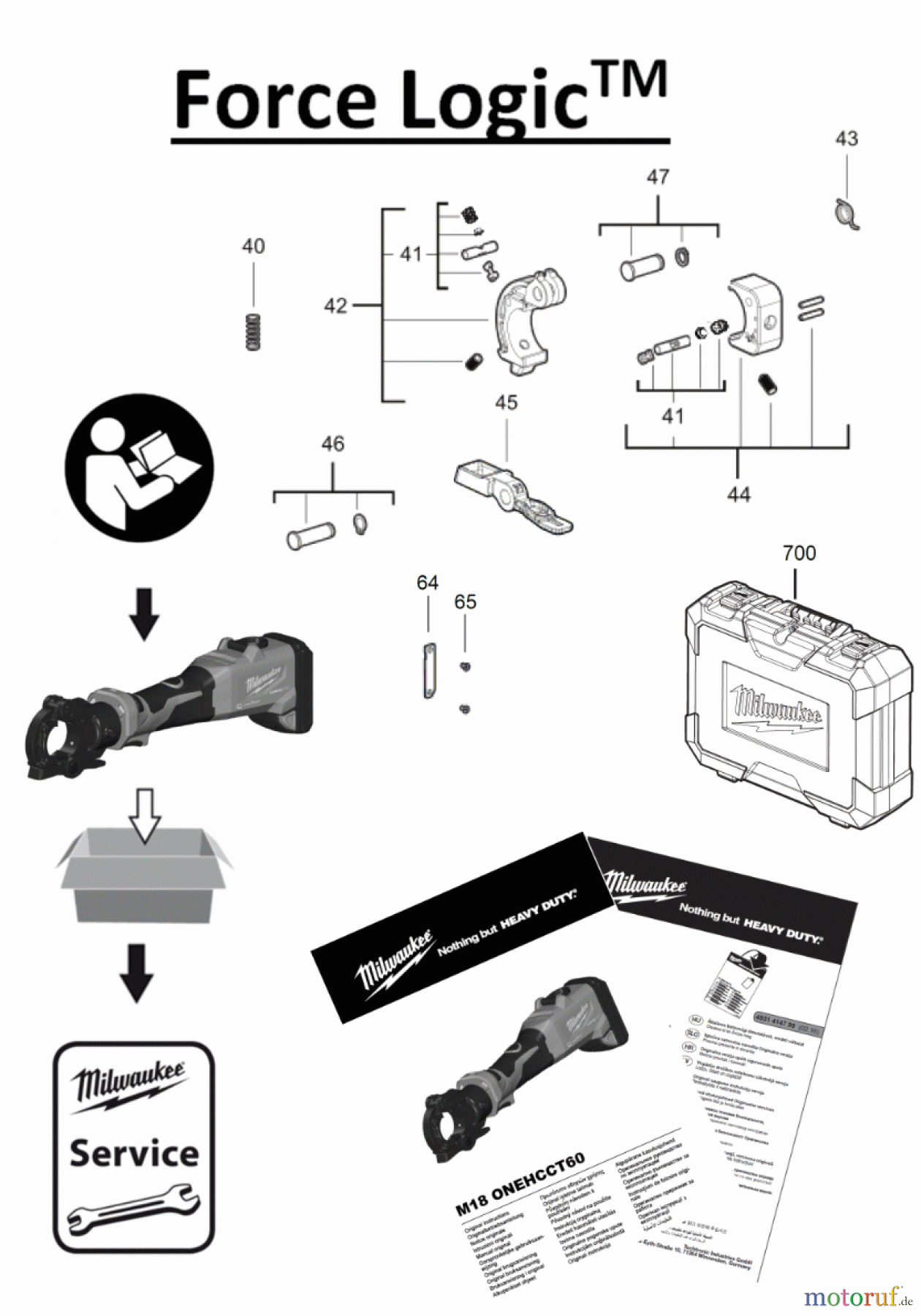 Milwaukee Akku-Geräte FORCE LOGIC PRESSWERKZEUGE M18 ONEHCCT60 Seite 1