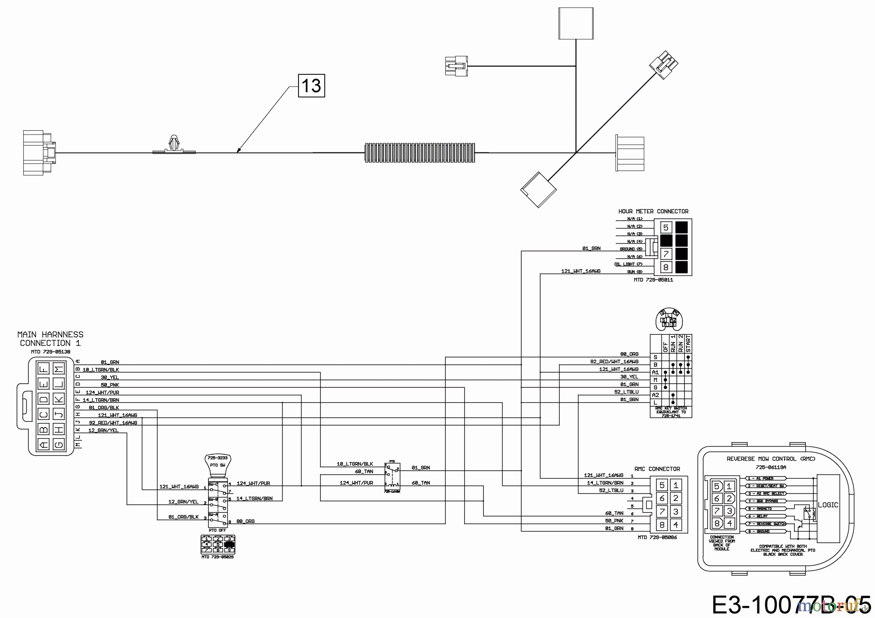  Black Edition Lawn tractors 275-106 TWIN H 13BAA1KR615  (2020) Wiring diagram dashboard