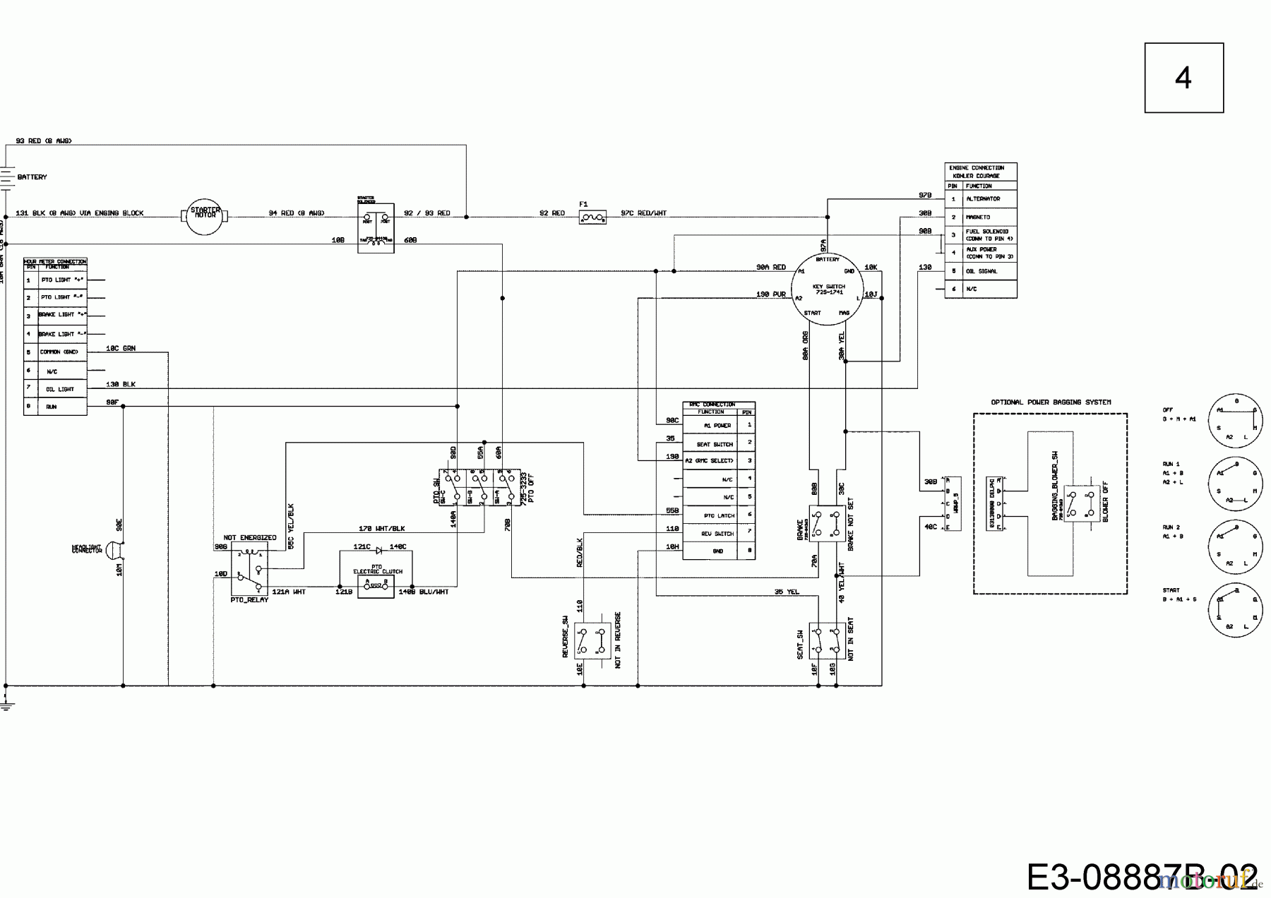  Cub Cadet Zero Turn XZ2 107 17CICBDS603 (2019) Wiring diagram
