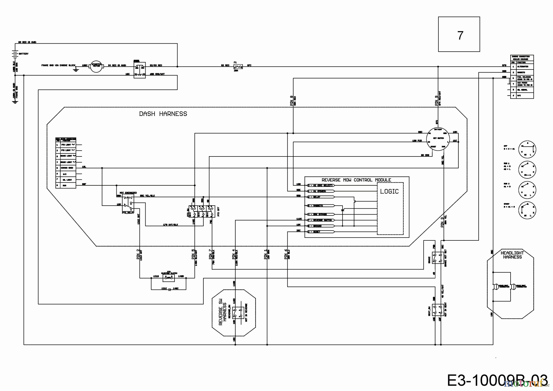  Cub Cadet Lawn tractors XT1 OS96 13A8A1CF603  (2019) Wiring diagram dashboard