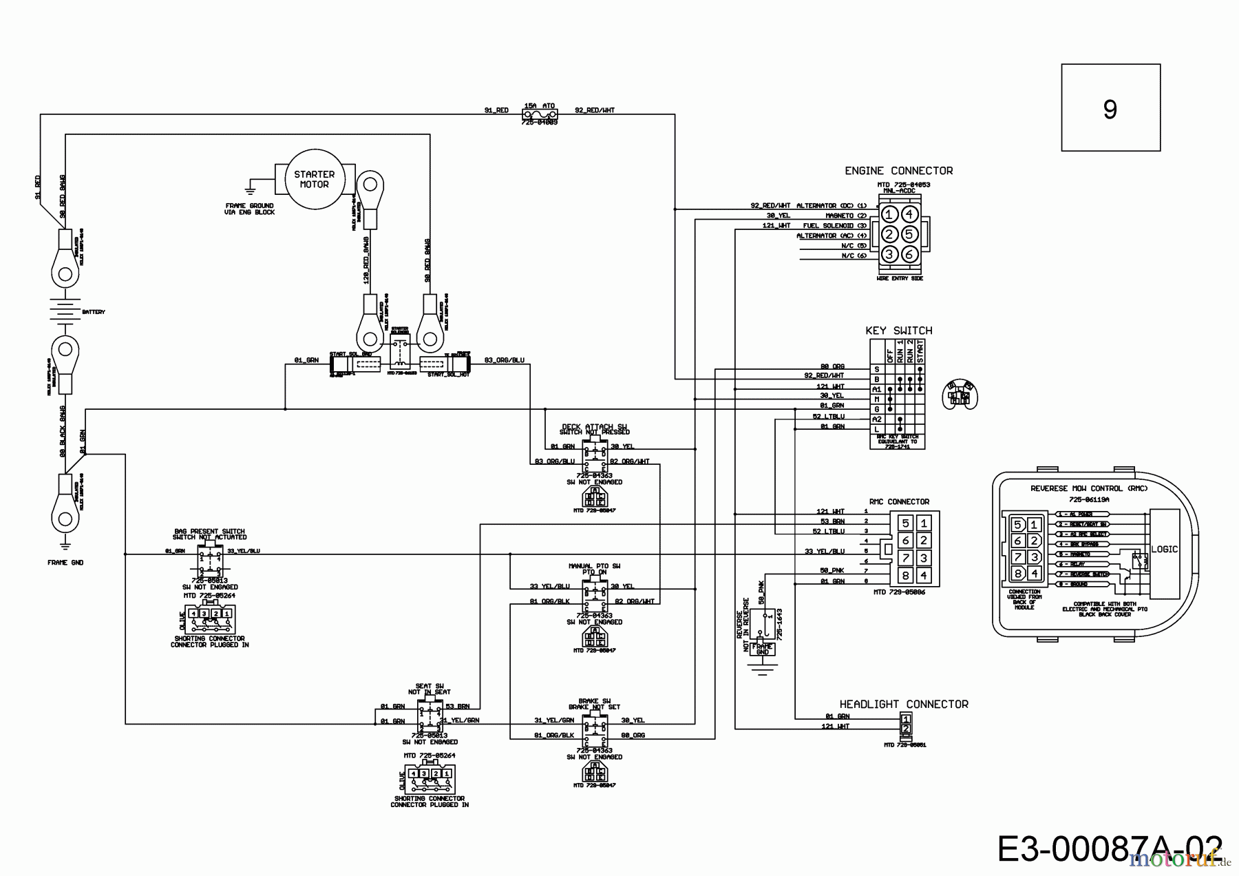  Wolf-Garten Lawn tractors Scooter Pro 13C226HD650  (2018) Wiring diagram
