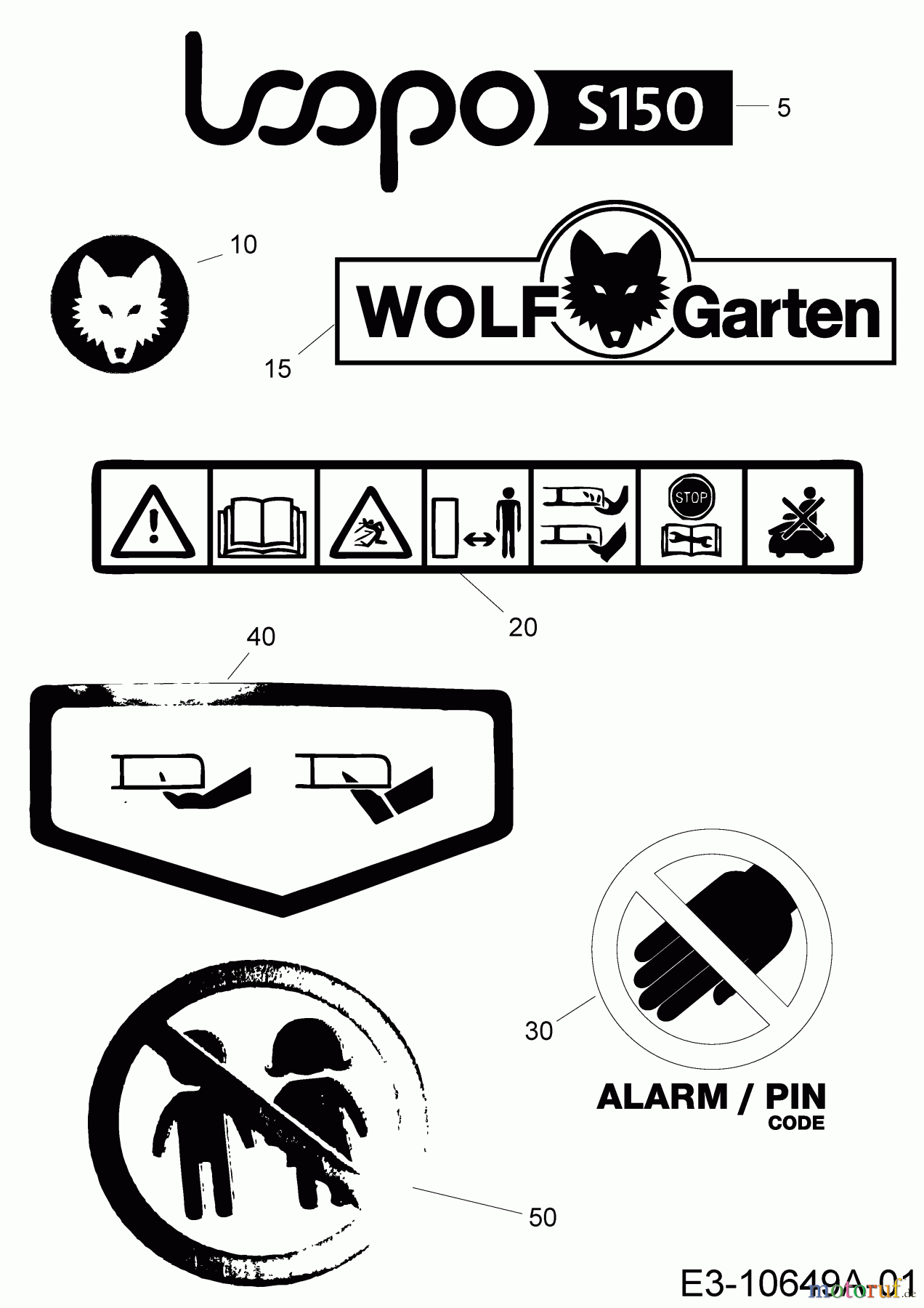  Wolf-Garten Robotic lawn mower Loopo S150 22AXBACA650 (2020) Labels