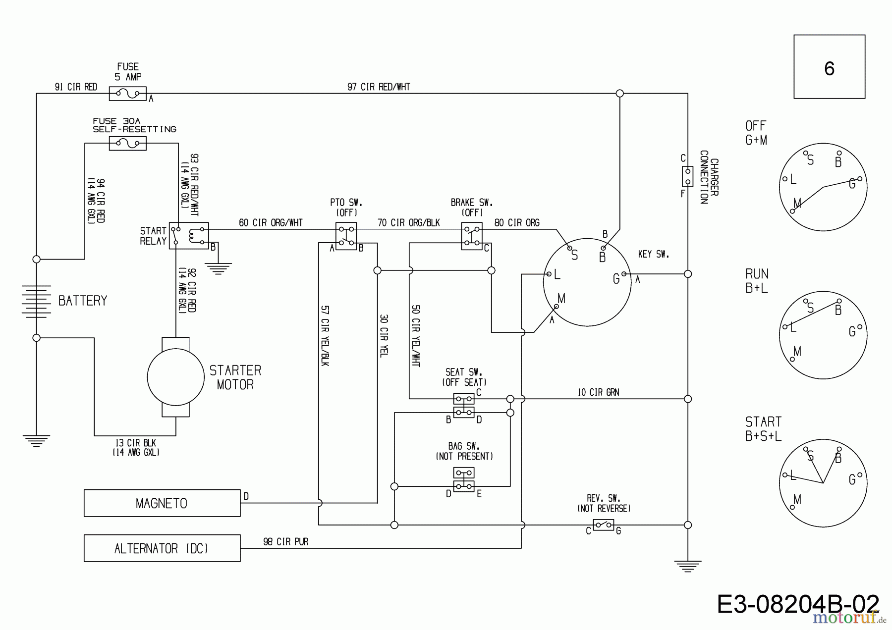  Wolf-Garten Lawn tractors Scooter Mini 13A326SC650  (2017) Wiring diagram