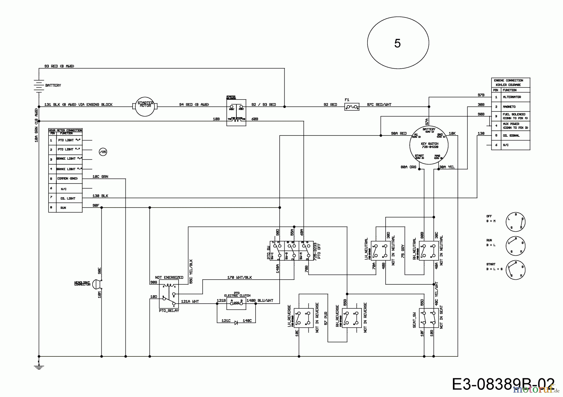  Cub Cadet Zero Turn RZT 50 17ARCACQ603  (2015) Wiring diagram