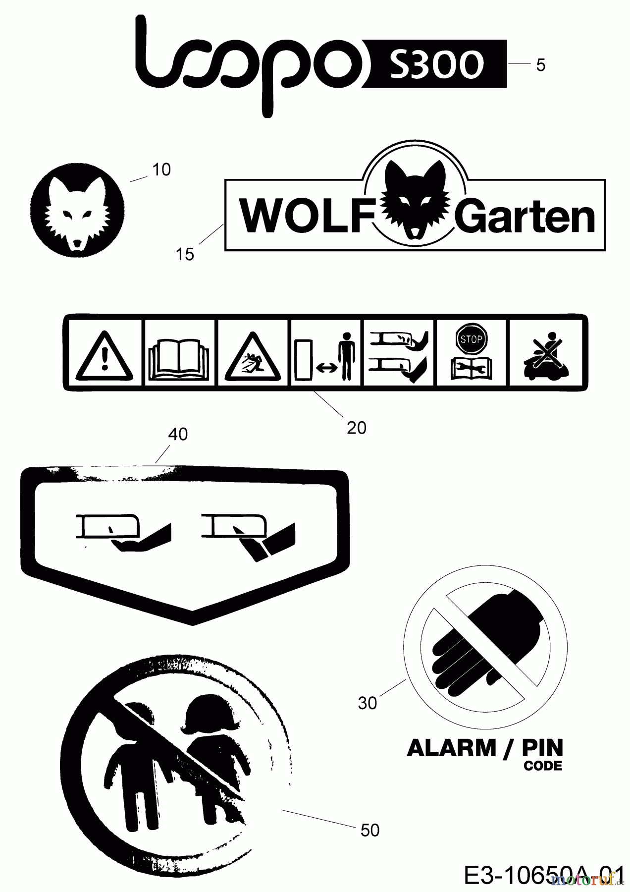  Wolf-Garten Robotic lawn mower Loopo S300 22AXDAHA650  (2018) Labels