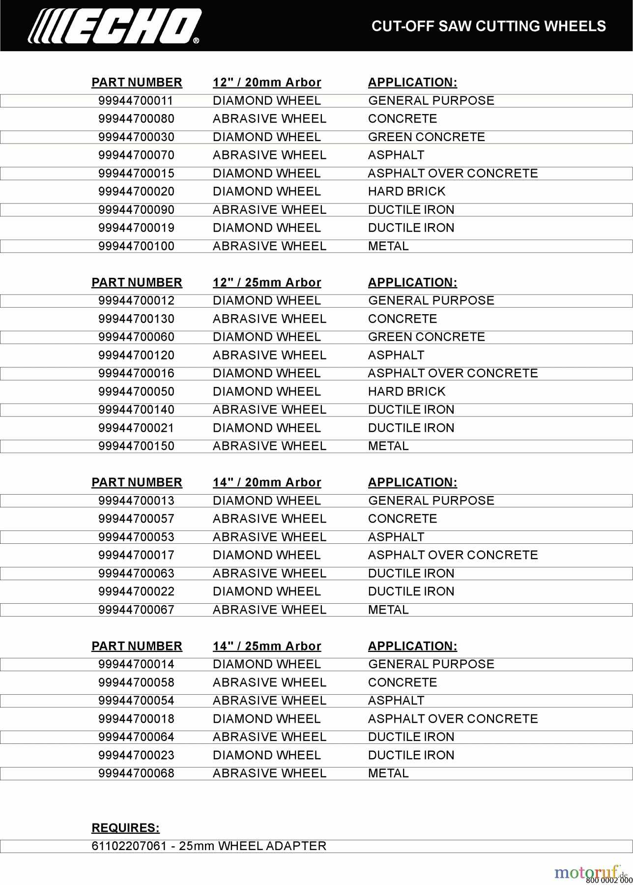  Echo Sägen Zubehör 61102207061 - Echo 25mm Replacement Cut-Off Wheels and 25mm Adapter Cut Off Saw Cutting Wheels