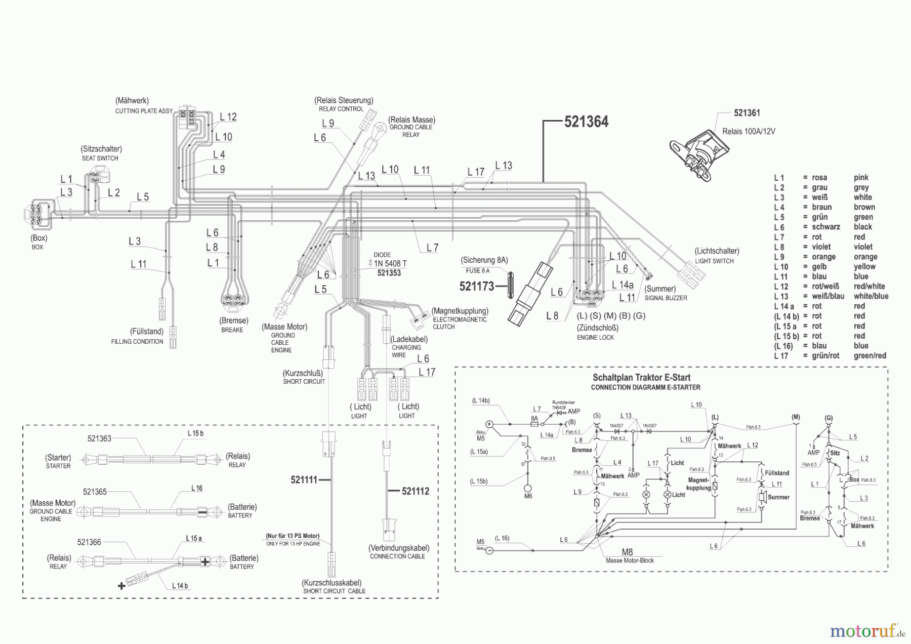  Sigma Gartentechnik Rasentraktor T14-102 HD Seite 8