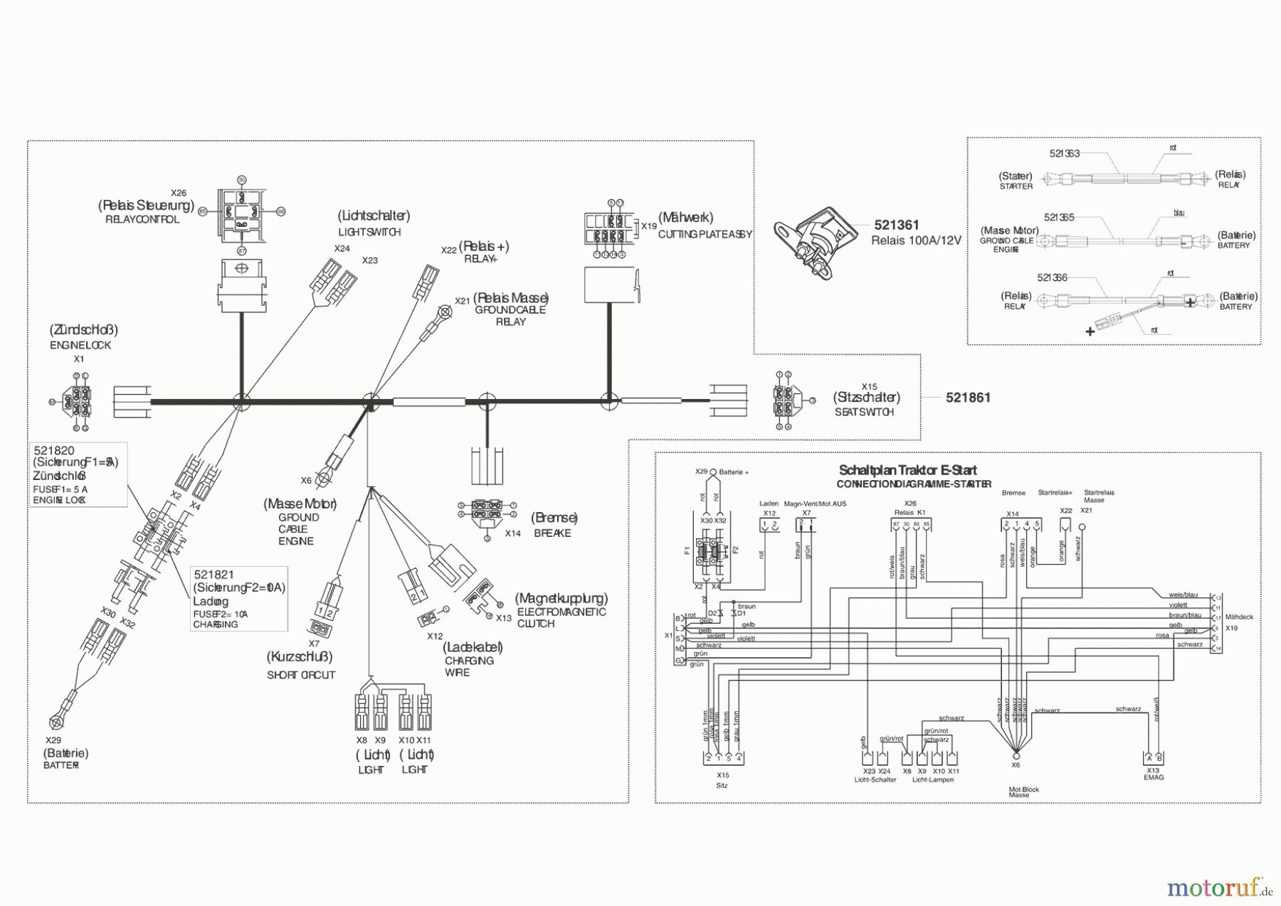  Powerline Gartentechnik Rasentraktor T 15-102 S 02/2003 - 10/2003 Seite 7