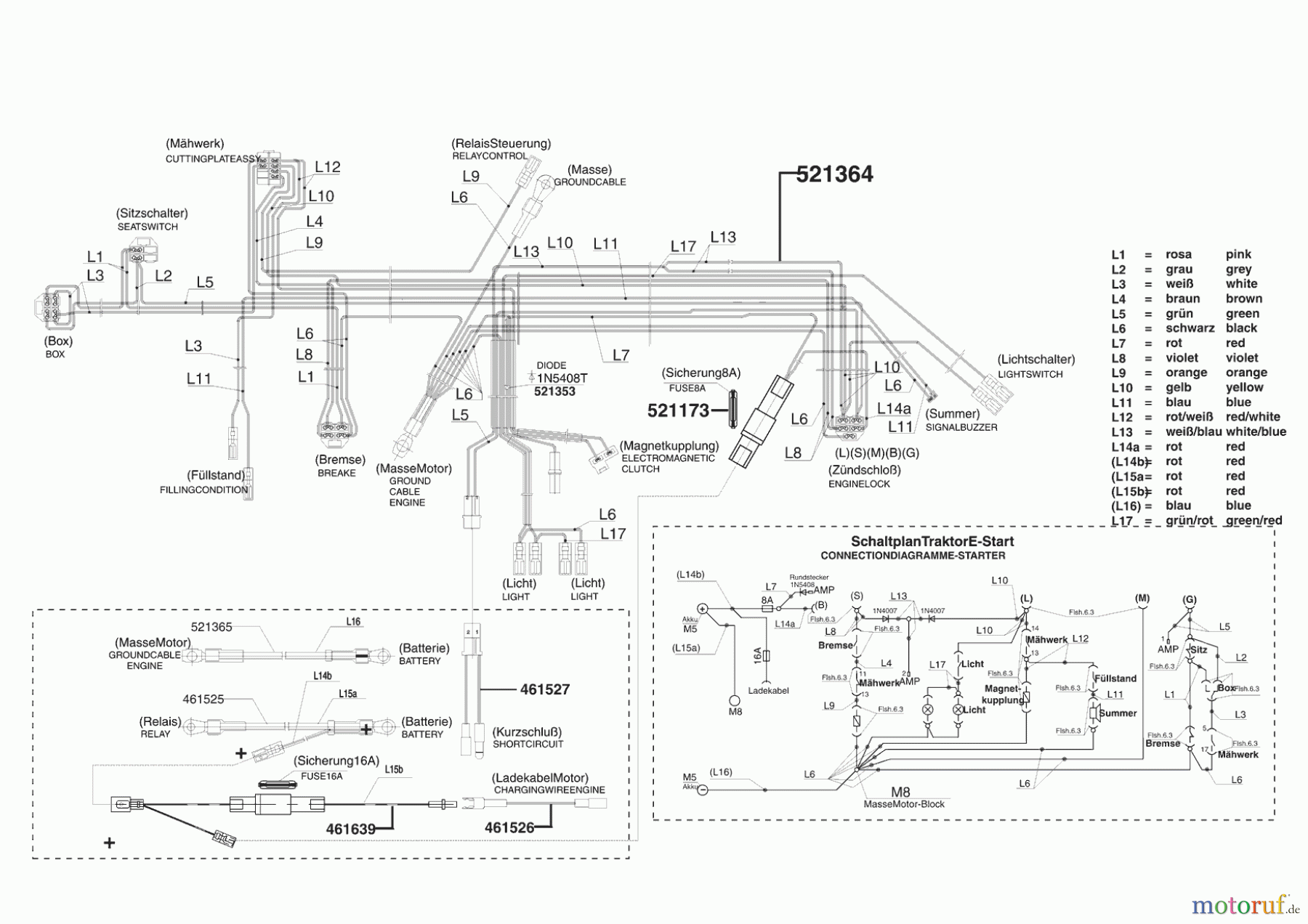  Powerline Gartentechnik Rasentraktor T 16-102 HD Honda  11/2005 Seite 8