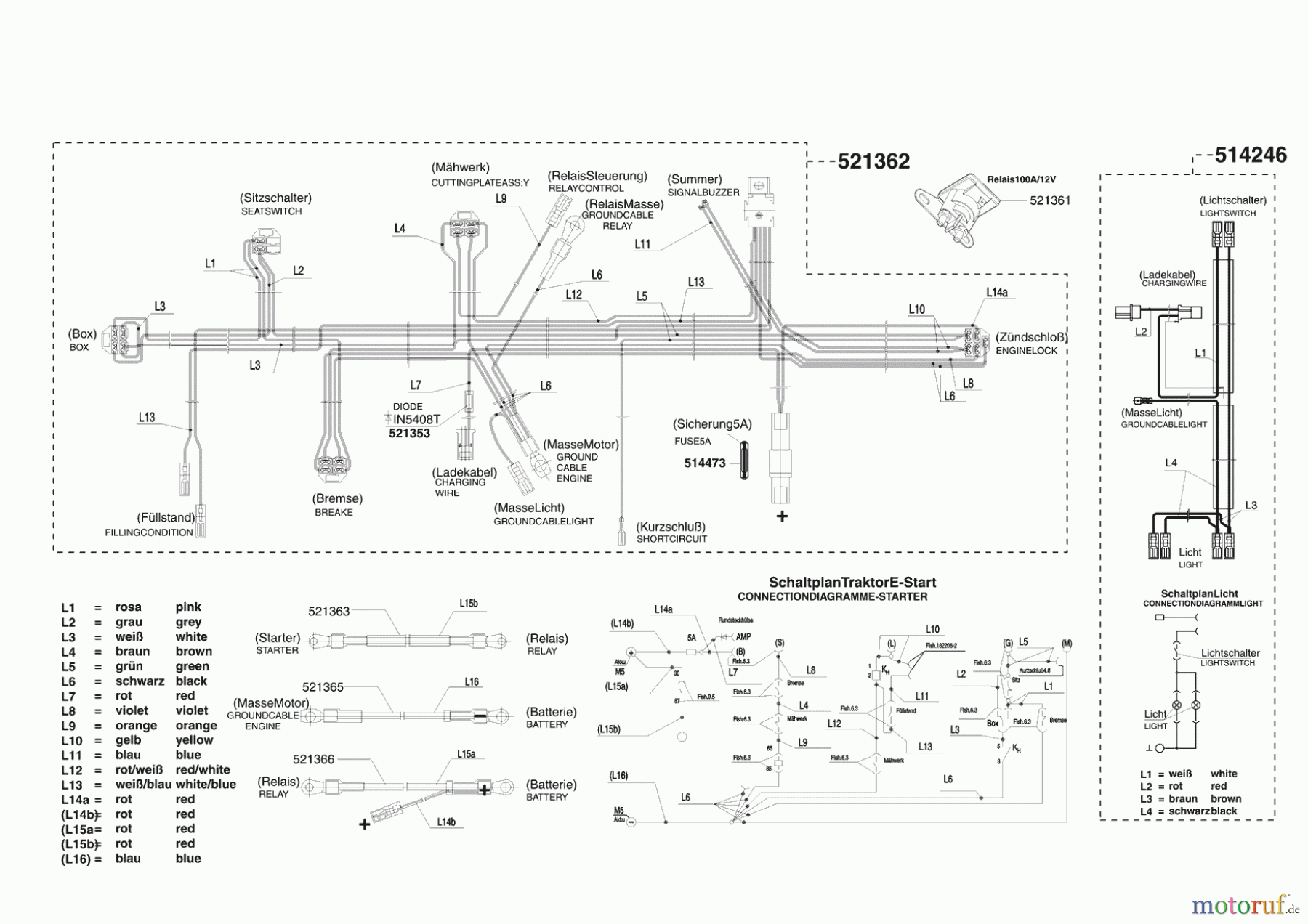  Powerline Gartentechnik Rasentraktor T13-82 Seite 8