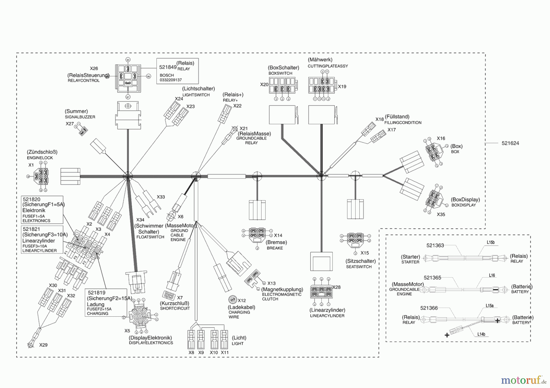  Powerline Gartentechnik Rasentraktor LIMITED T15 HDE-K Seite 8
