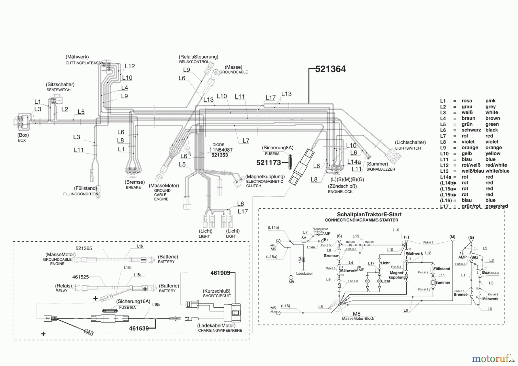  Powerline Gartentechnik Rasentraktor T 16/102 SP HD-H Seite 8