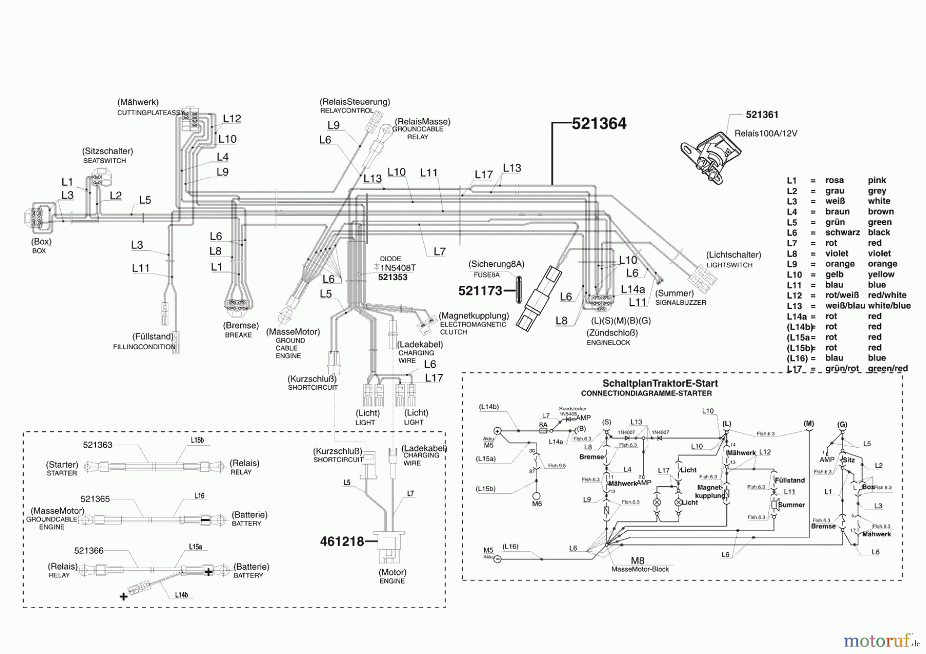 Jardi-Pro Gartentechnik Rasentraktor T 1000 ab 10/2007 Seite 8