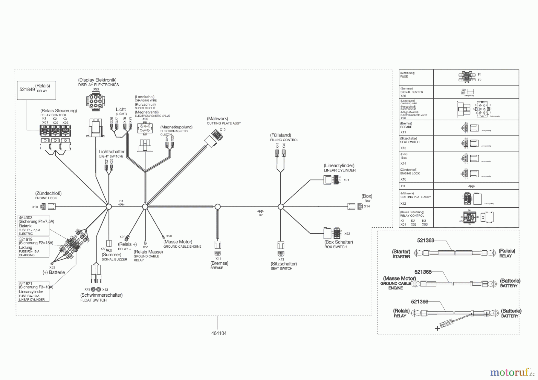  Powerline Gartentechnik Rasentraktor T 20-102 HDE Seite 8