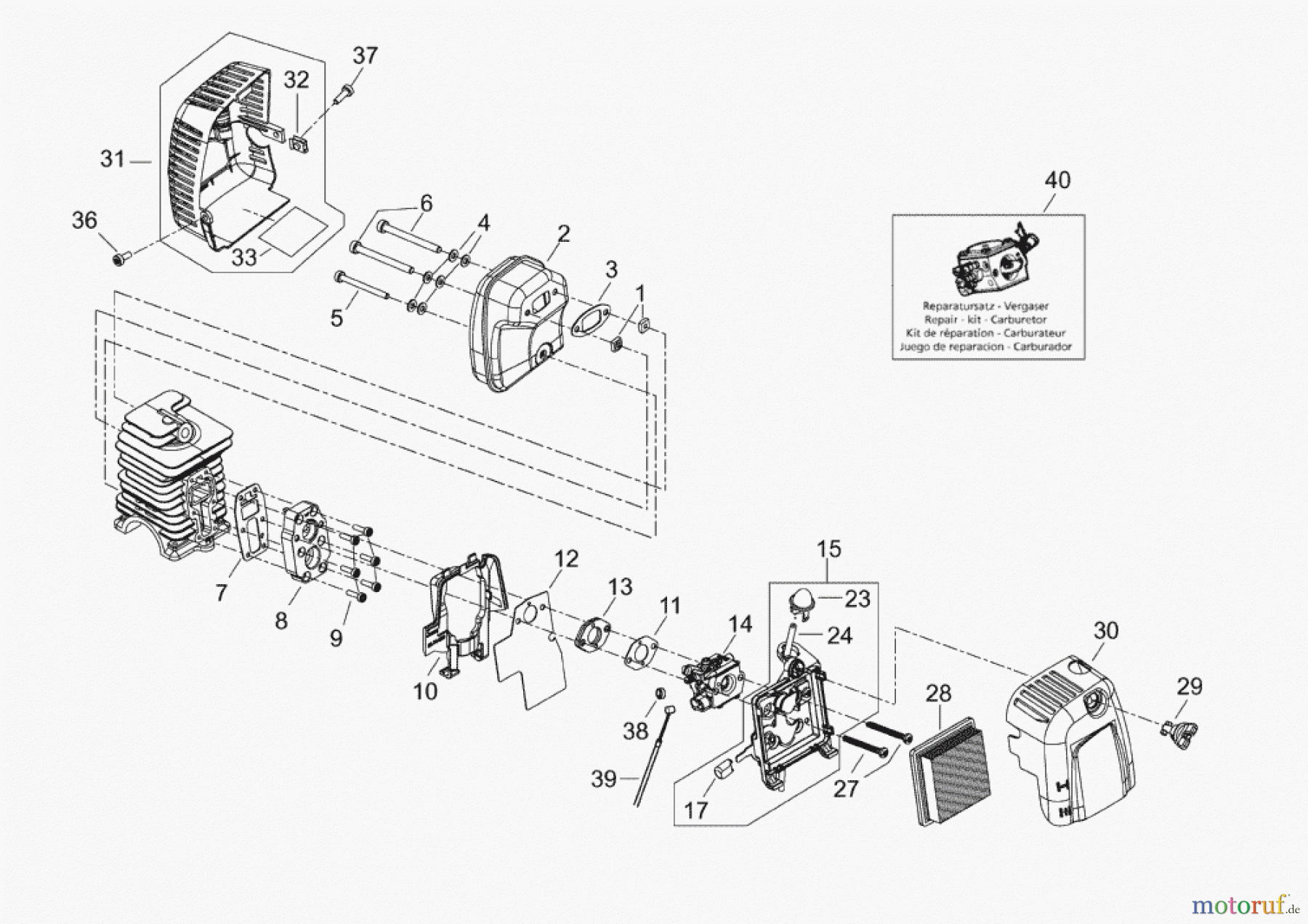  Solo by AL-KO Gartentechnik Motorsensen 142 S.Nr. 5059->; 052009 Druck 9 142 703 05/2009 [SN: S.Nr. 5059->; 052009 Druck 9 142 703] - 07/2011 [SN: ET 072011 Druck 9 142 704] Seite 2