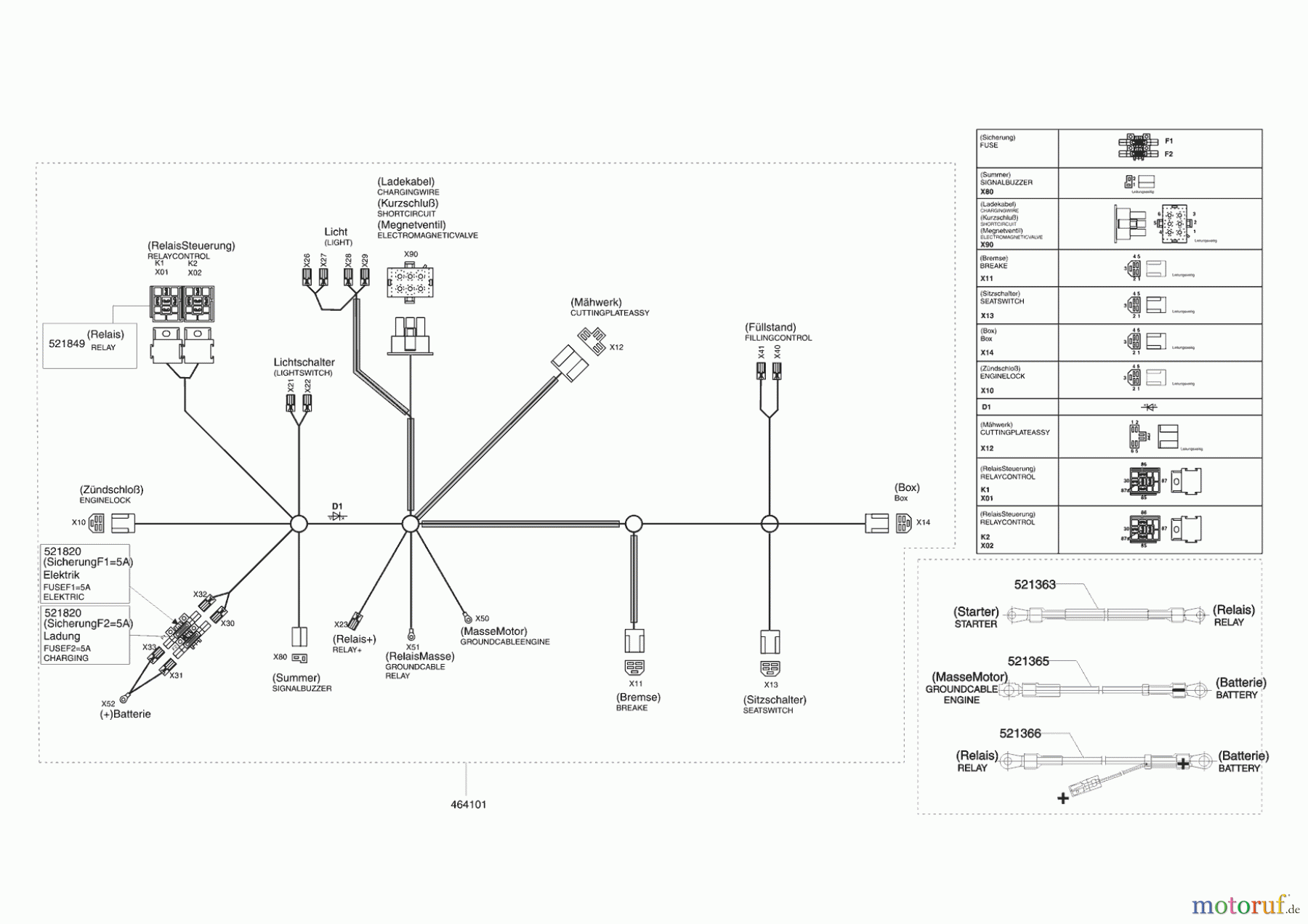  Powerline Gartentechnik Rasentraktor T13-82 Edition Seite 8