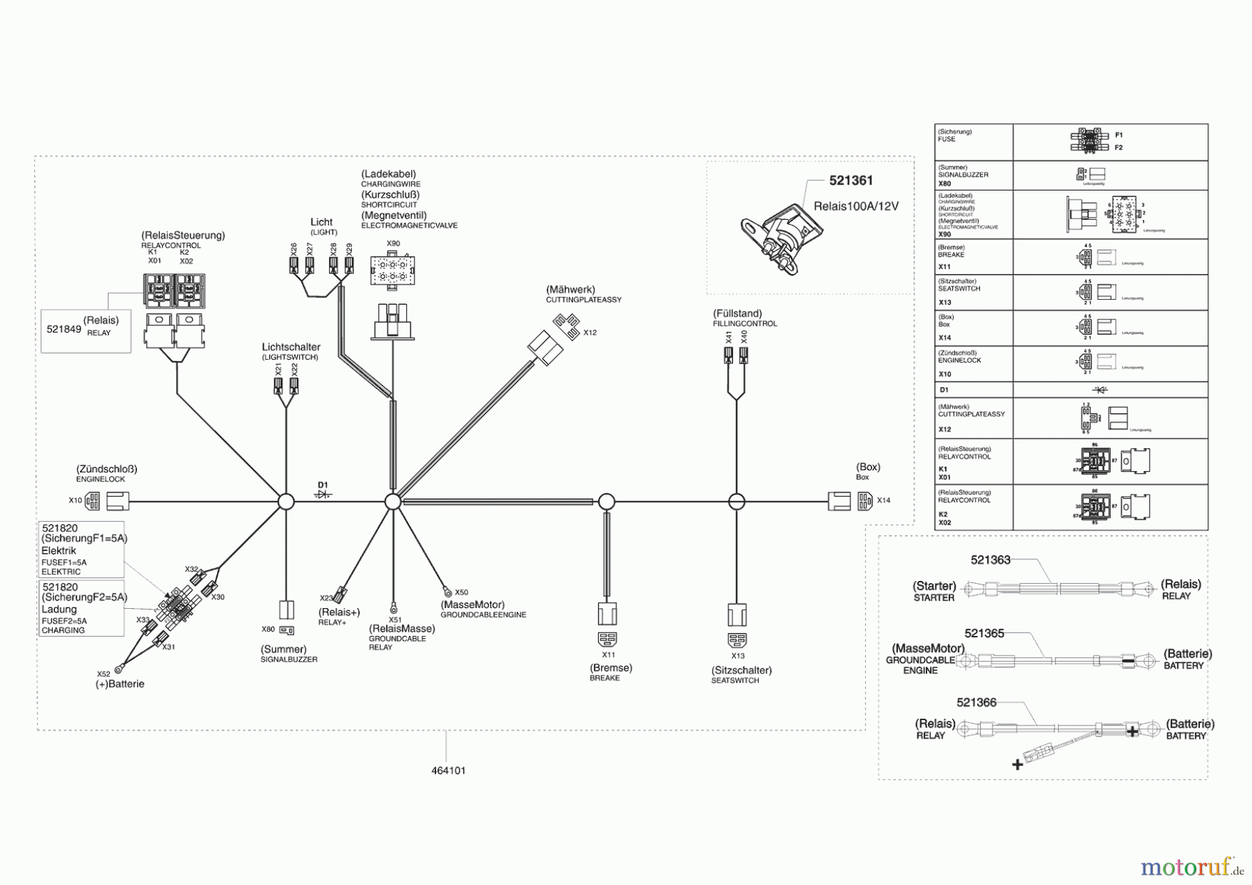  Powerline Gartentechnik Rasentraktor T12-74 HD Edition Seite 8