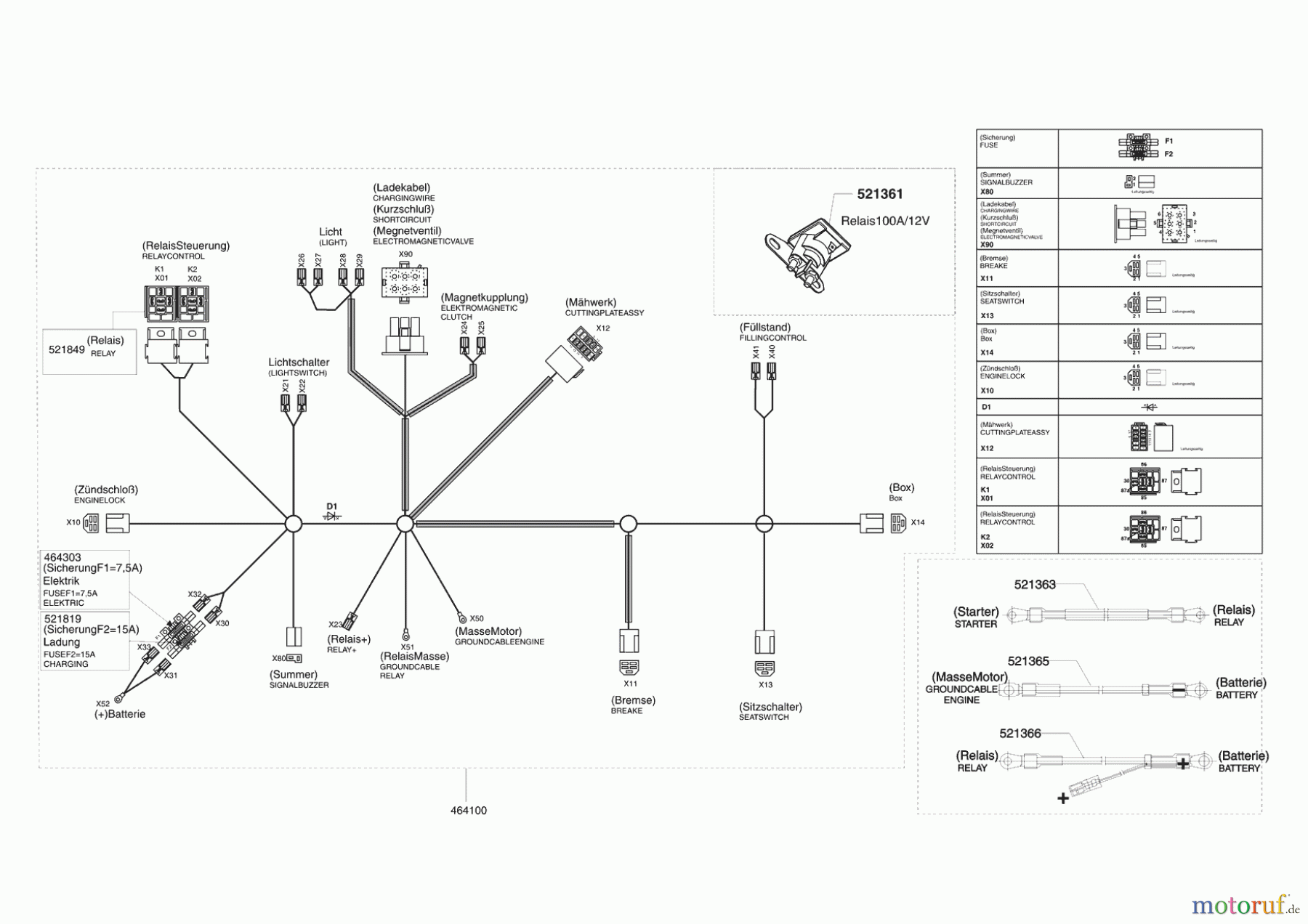  Powerline Gartentechnik Rasentraktor T 20-102 HD Seite 8