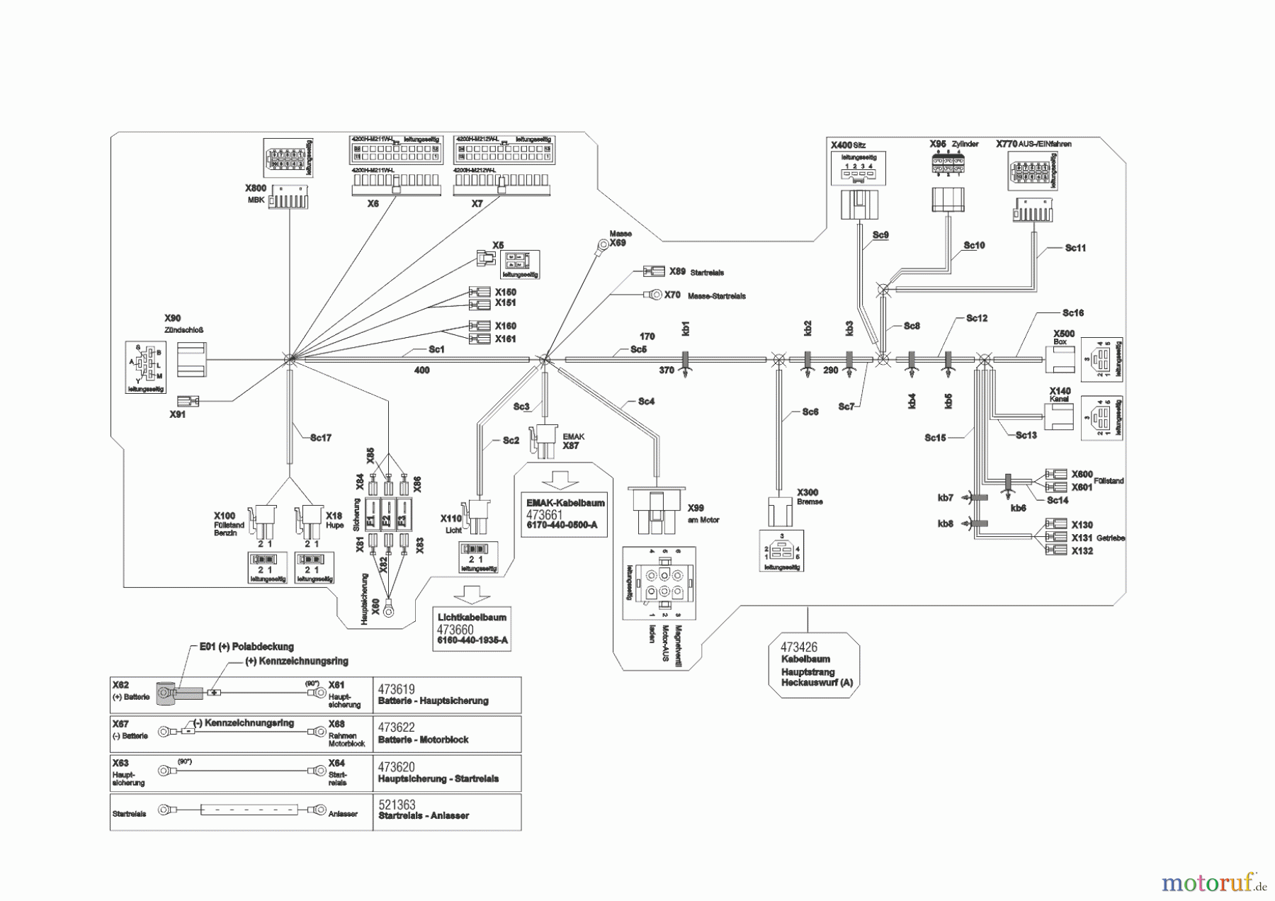  Powerline Gartentechnik Rasentraktor T23-125.4 HD V2 (ohne Mähwerk)  02/2014 Seite 9