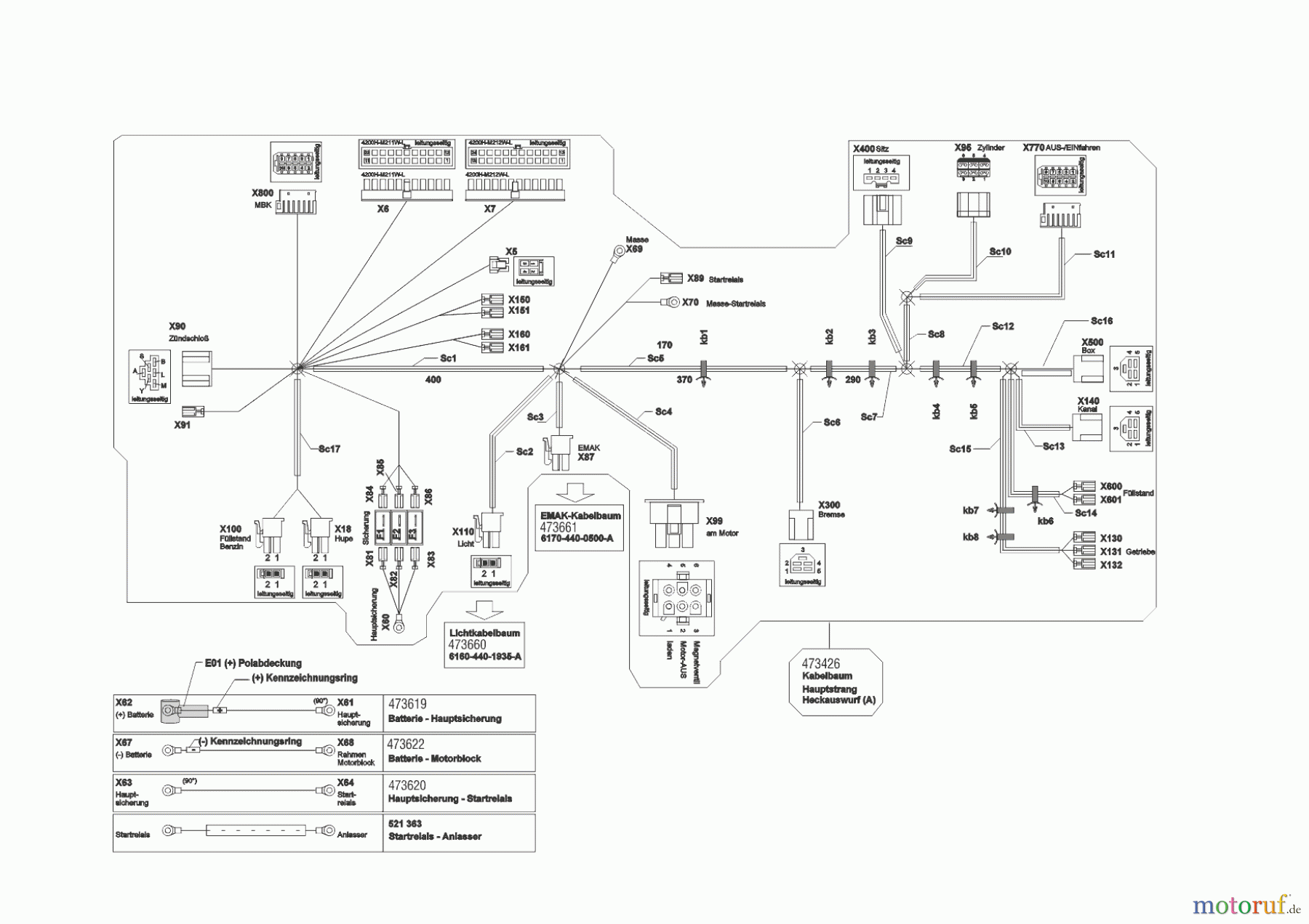  Powerline Gartentechnik Rasentraktor T20-105.4 HDE V2  09/2016 - 02/2019 Seite 10