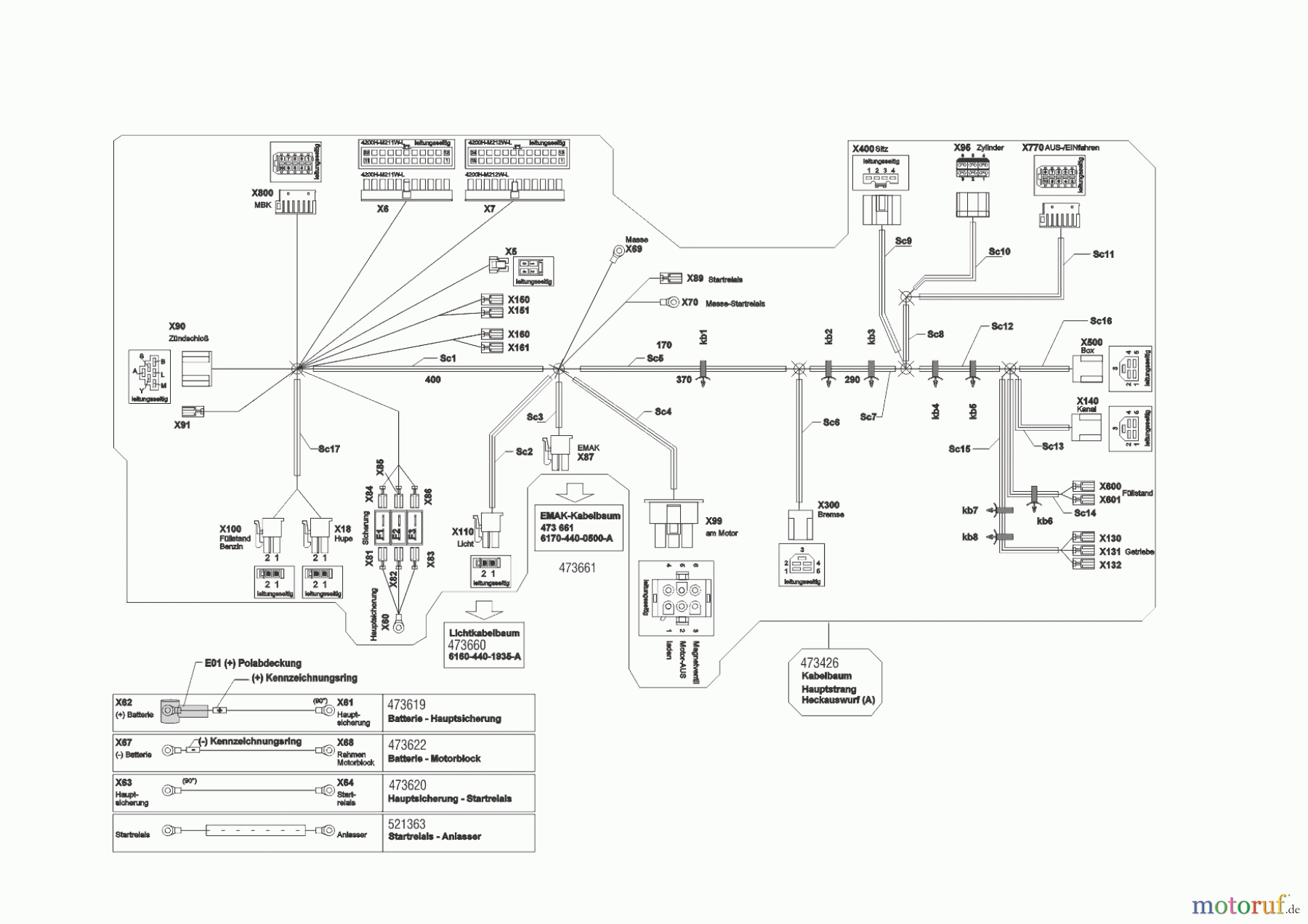  Powerline Gartentechnik Rasentraktor  T23-125.4 HD V2  ab 09/2016 Seite 10