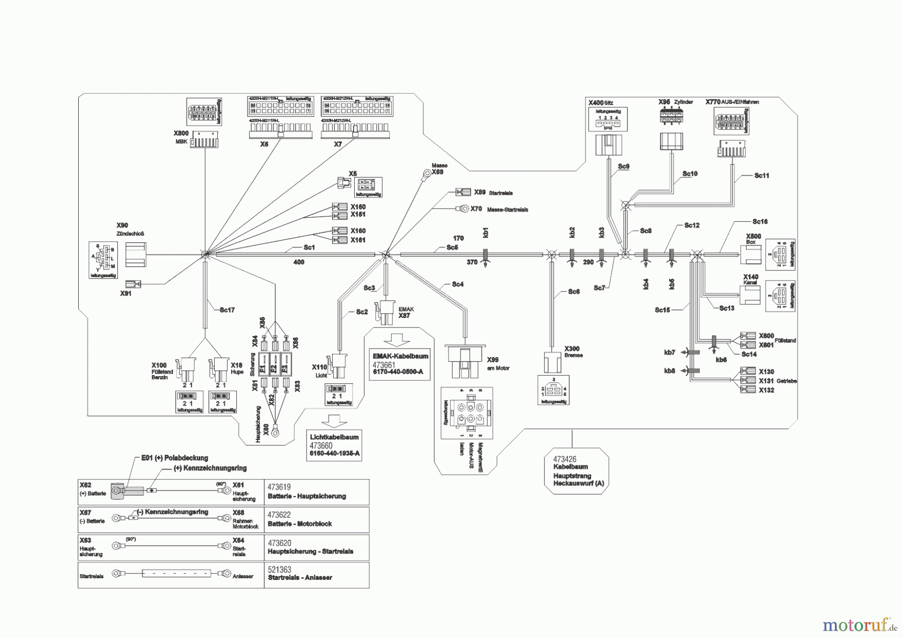  Powerline Gartentechnik Rasentraktor T20-105.4 HDE V2  ab 02/2019 Seite 10