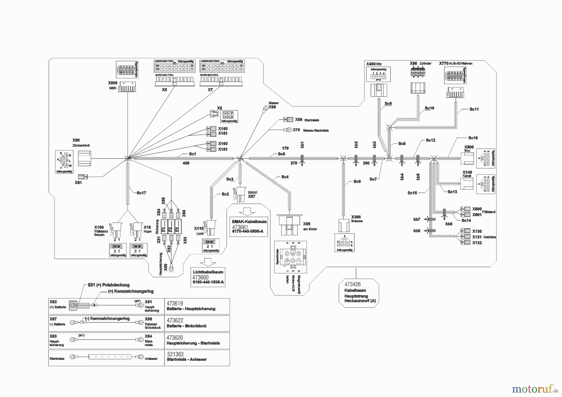  Powerline Gartentechnik Rasentraktor  T23-125.4 HD V2  ab 02/2019 Seite 10