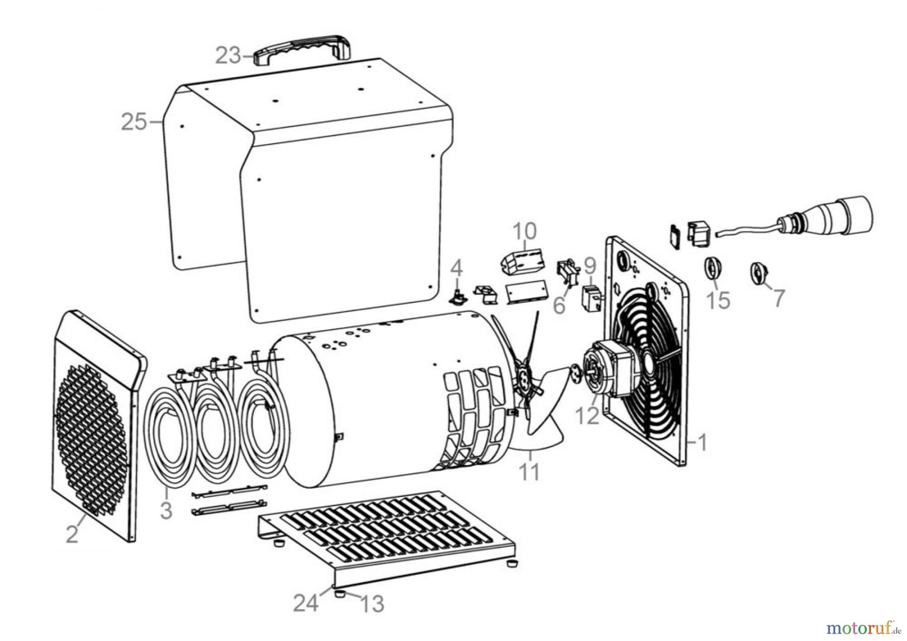 Güde Heizgeräte Elektroheizgeräte ELEKTROHEIZER GEH 5000 Art.Nr.: 85126 FSL85126-01 Seite 1