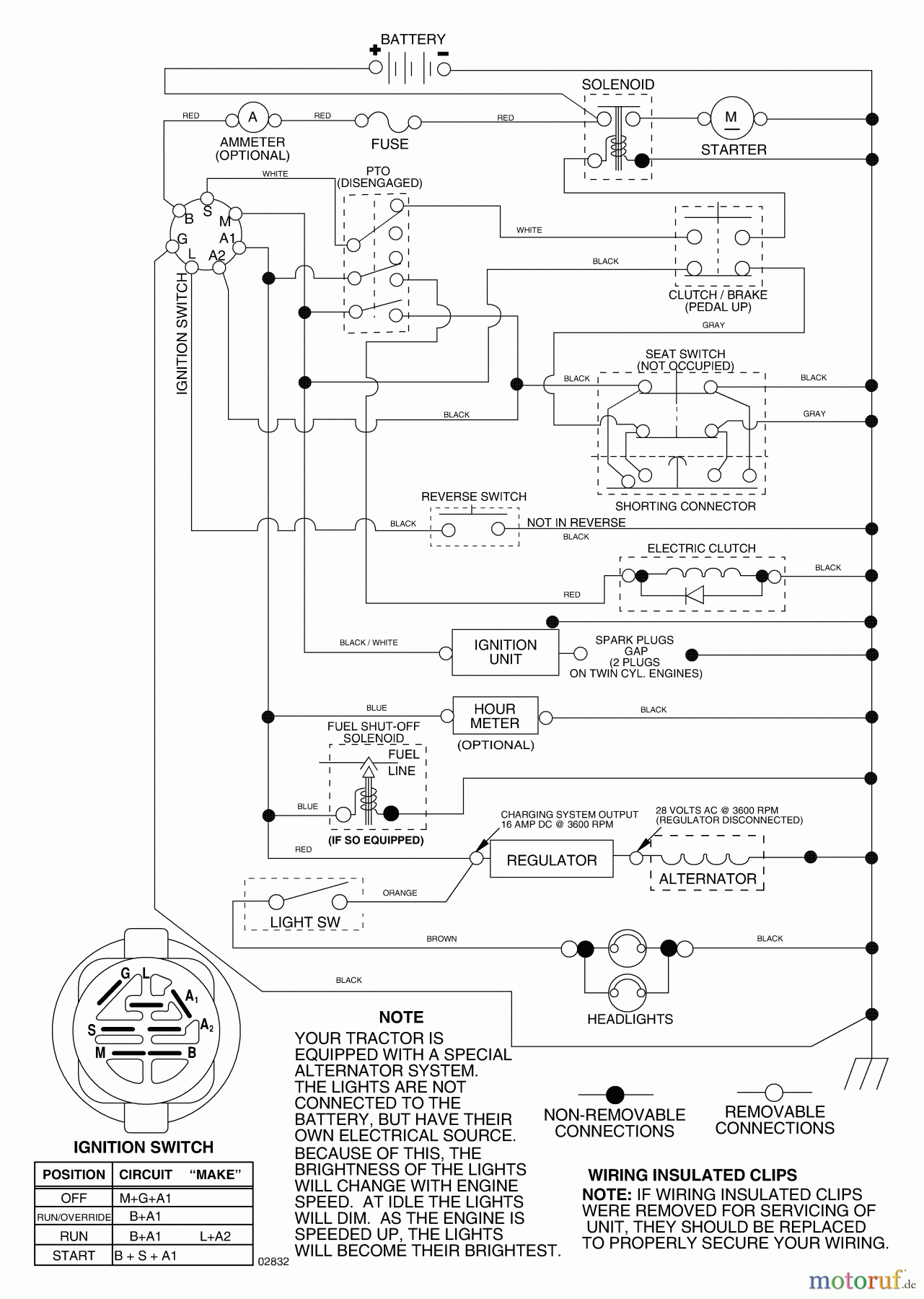 Husqvarna Rasen und Garten Traktoren GT 2254 (96025000202) - Husqvarna Garden Tractor (2005-06 & After) Schematic