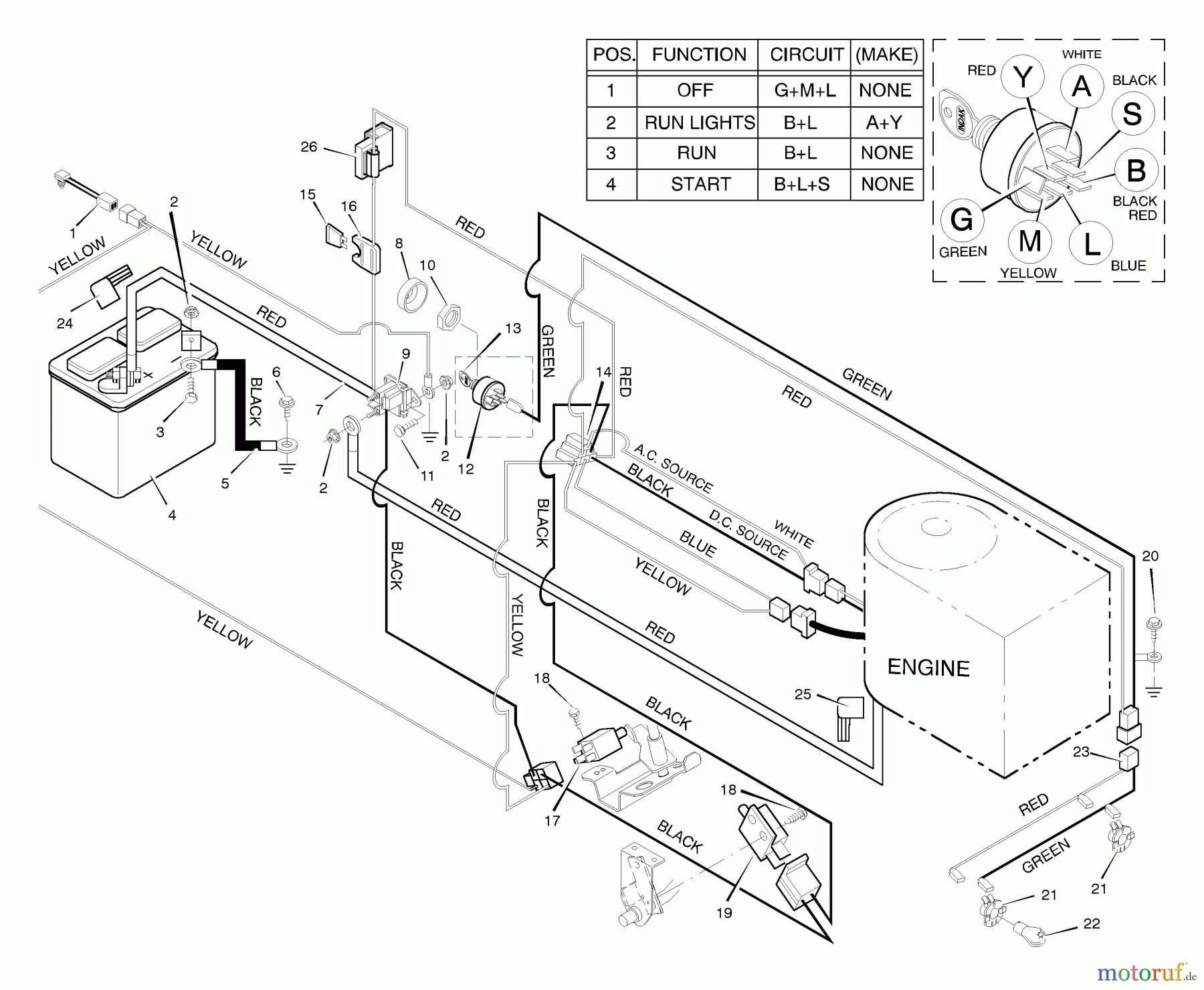  Murray Rasen- und Gartentraktoren 42916x8B - Scotts 42