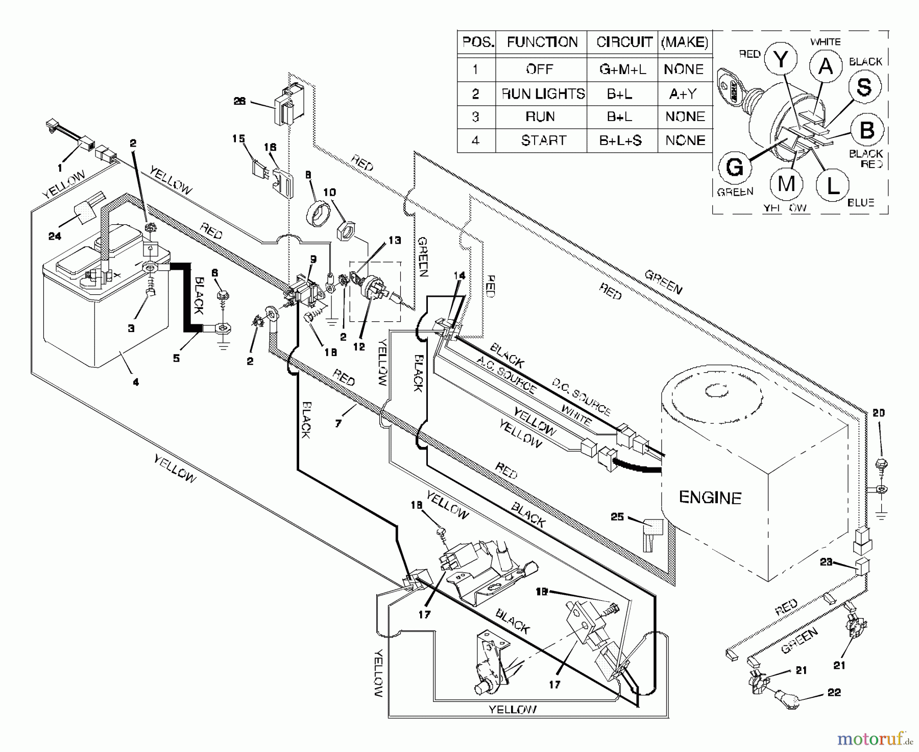  Murray Rasen- und Gartentraktoren 46404x89A - Yard King Performance 46