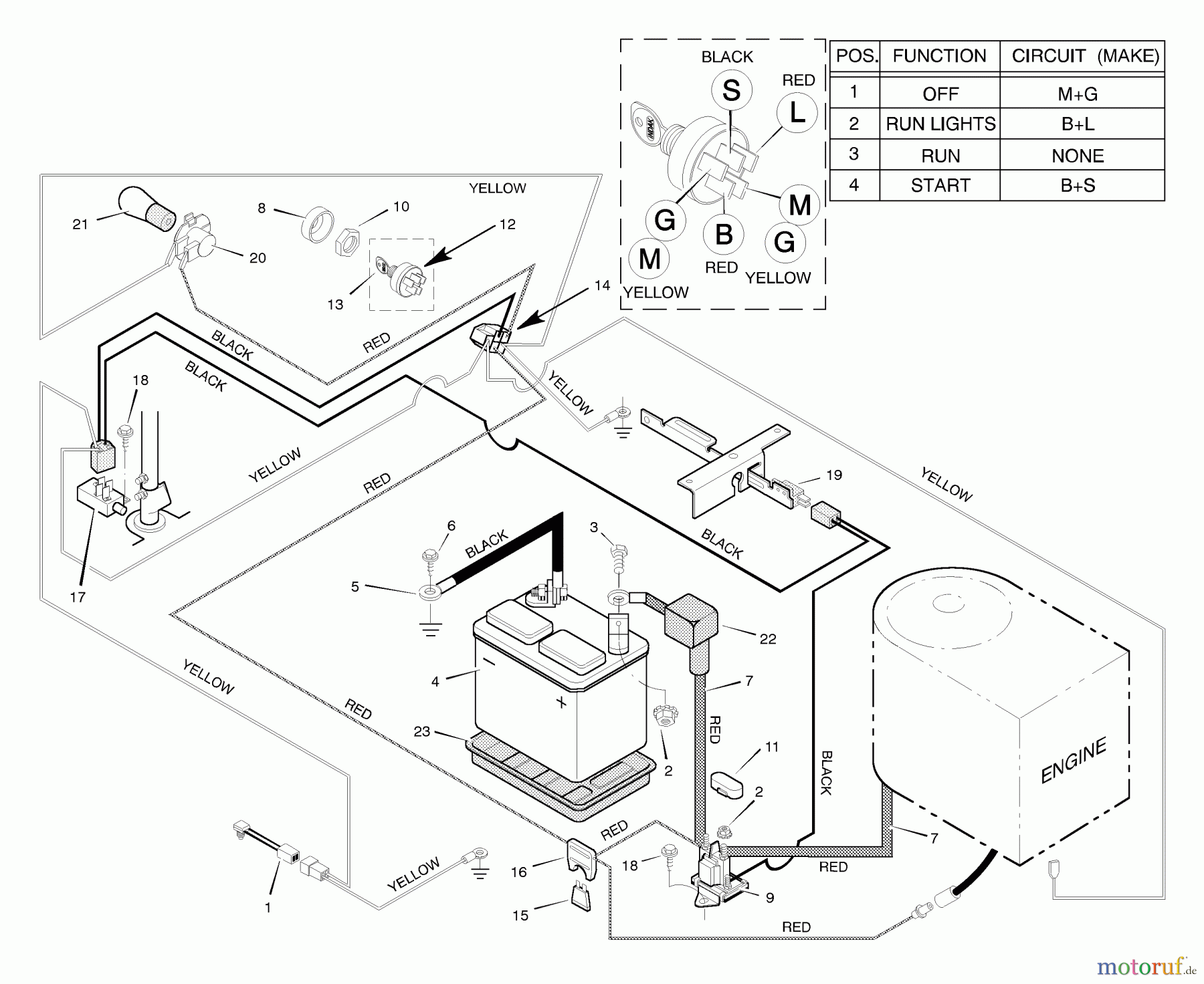 Murray Reitermäher 30560x5D - Murray 30