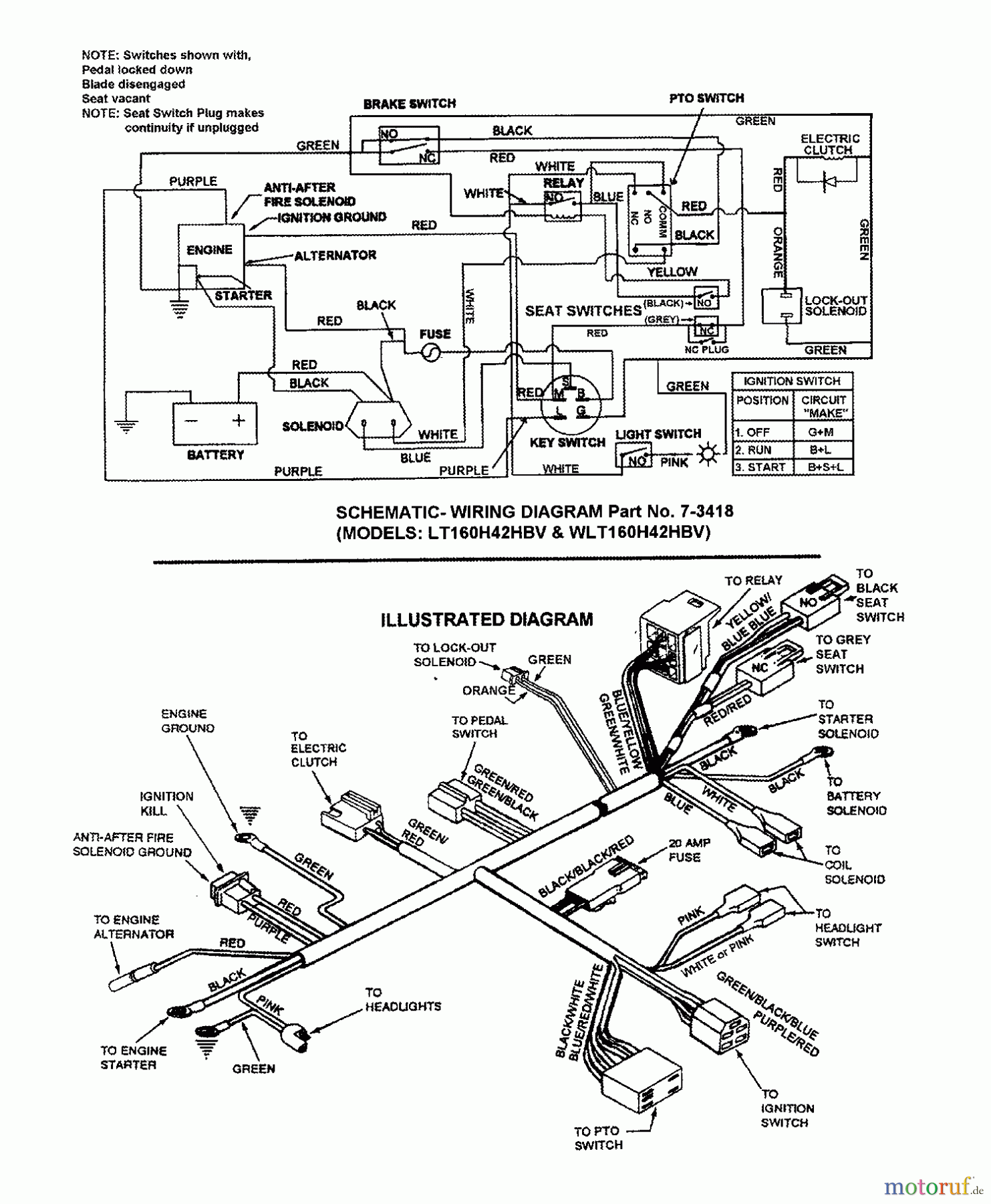 Snapper Zubehör. Rasenmäher 7060947 - Snapper Bag N-Wagon, 30 Bushel WLT160H42HBV (84728) 42
