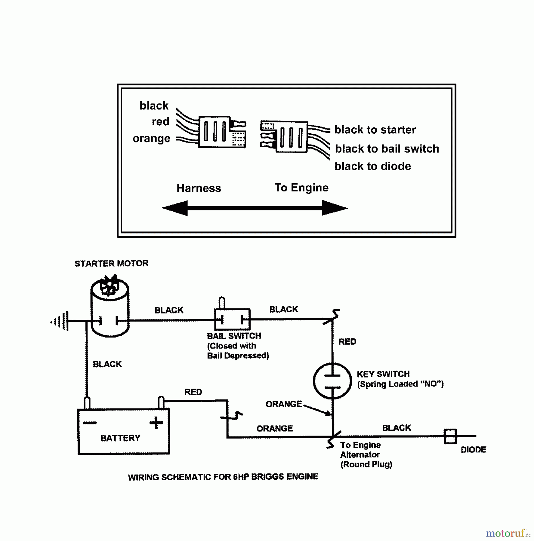  Snapper Rasenmäher SPV211E (7800170) - Snapper 21