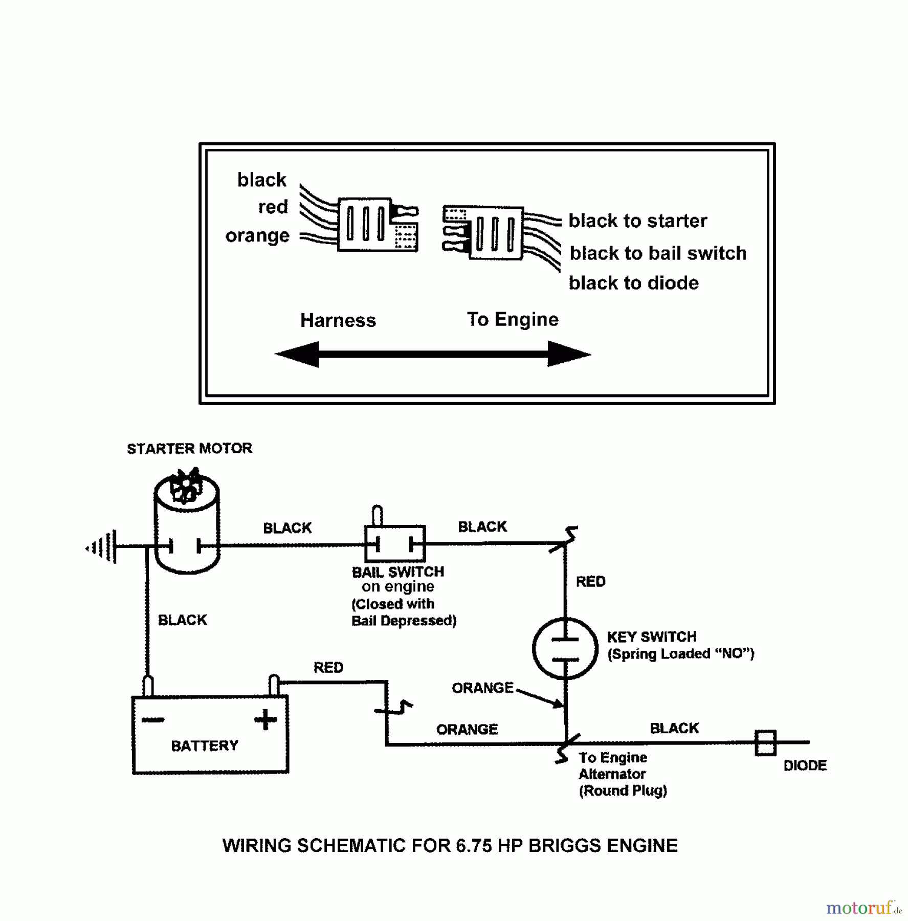  Snapper Rasenmäher SPV21675EFC (7800266) - Snapper 21
