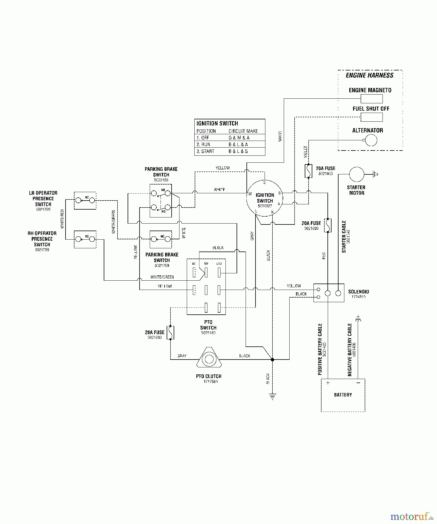 Snapper Rasenmäher für Großflächen HC32KAV13E (5901182) - Snapper 32