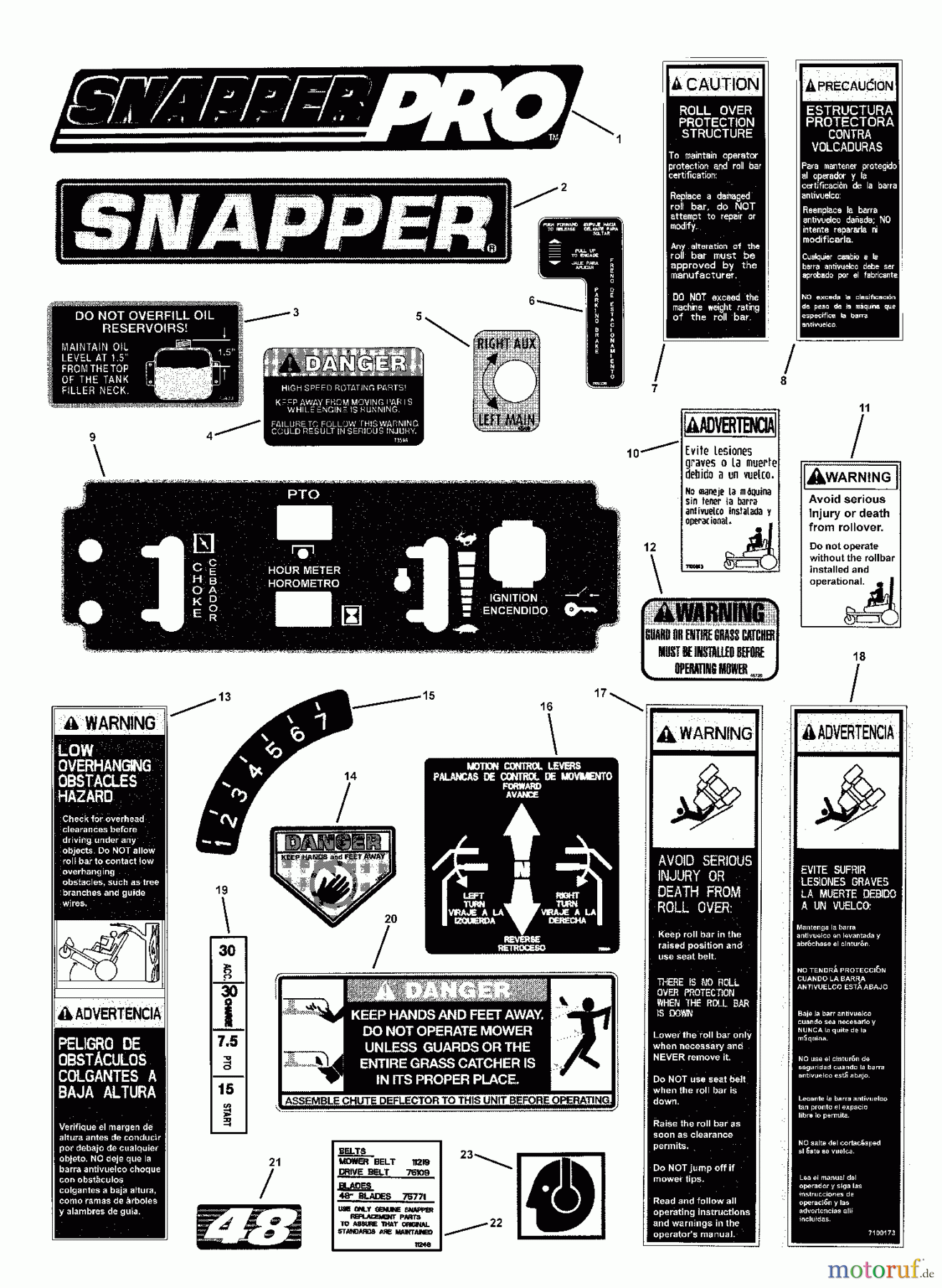  Snapper Nullwendekreismäher, Zero-Turn CZT19480KWV (85672) - Snapper 48
