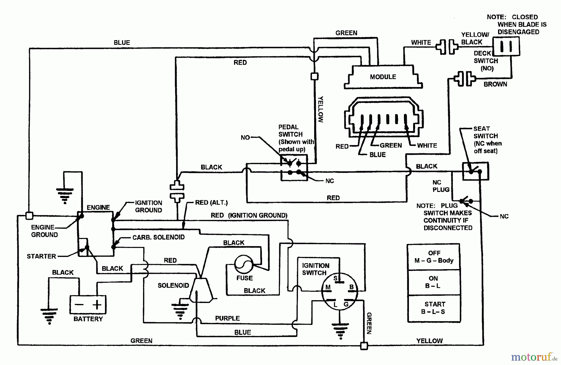  Snapper Zubehör. Rasenmäher 7060947 - Snapper Bag N-Wagon, 30 Bushel 3314522BVE (84668) 33