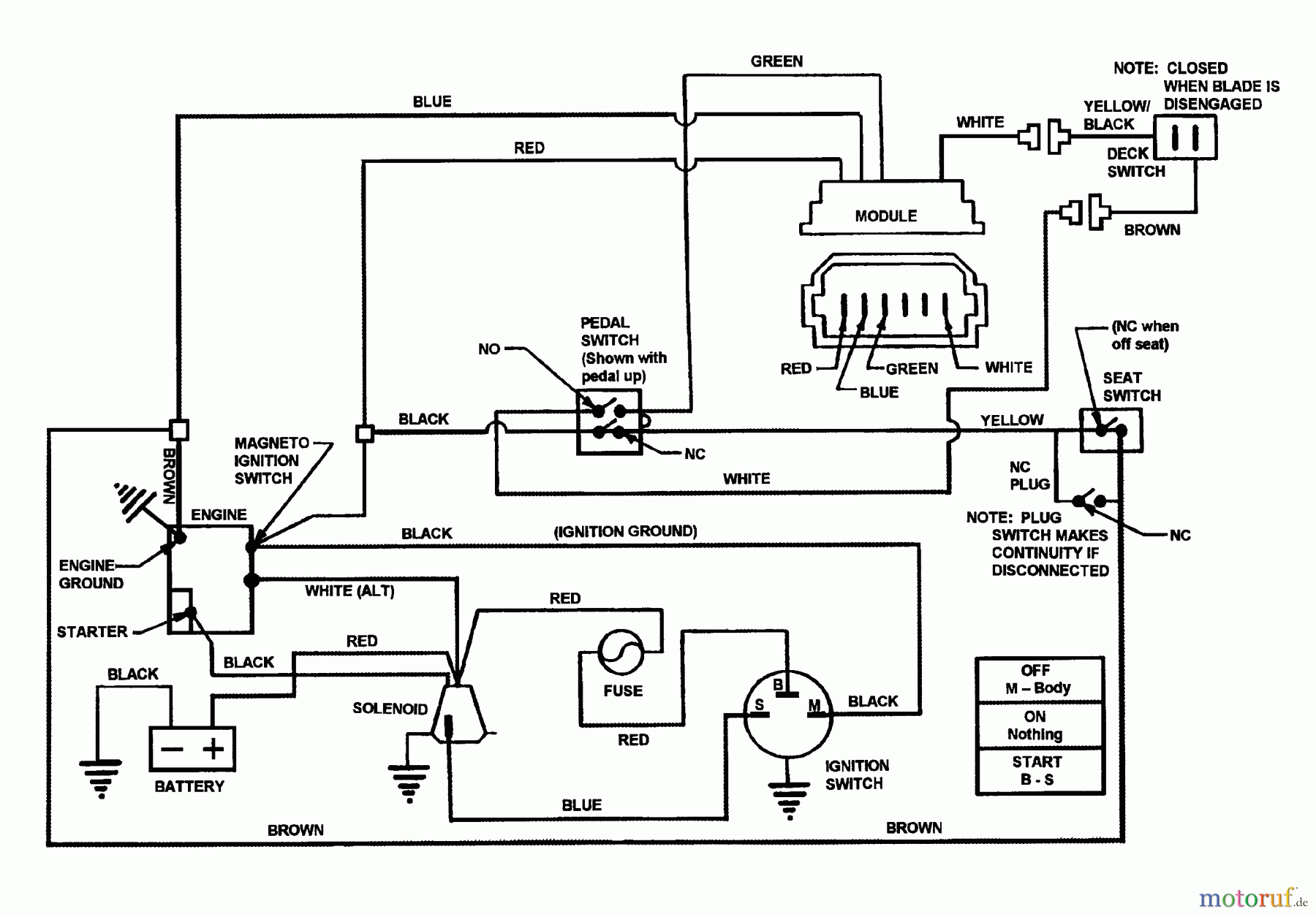 Snapper Reitermäher 421616BVE (82384) - Snapper 42