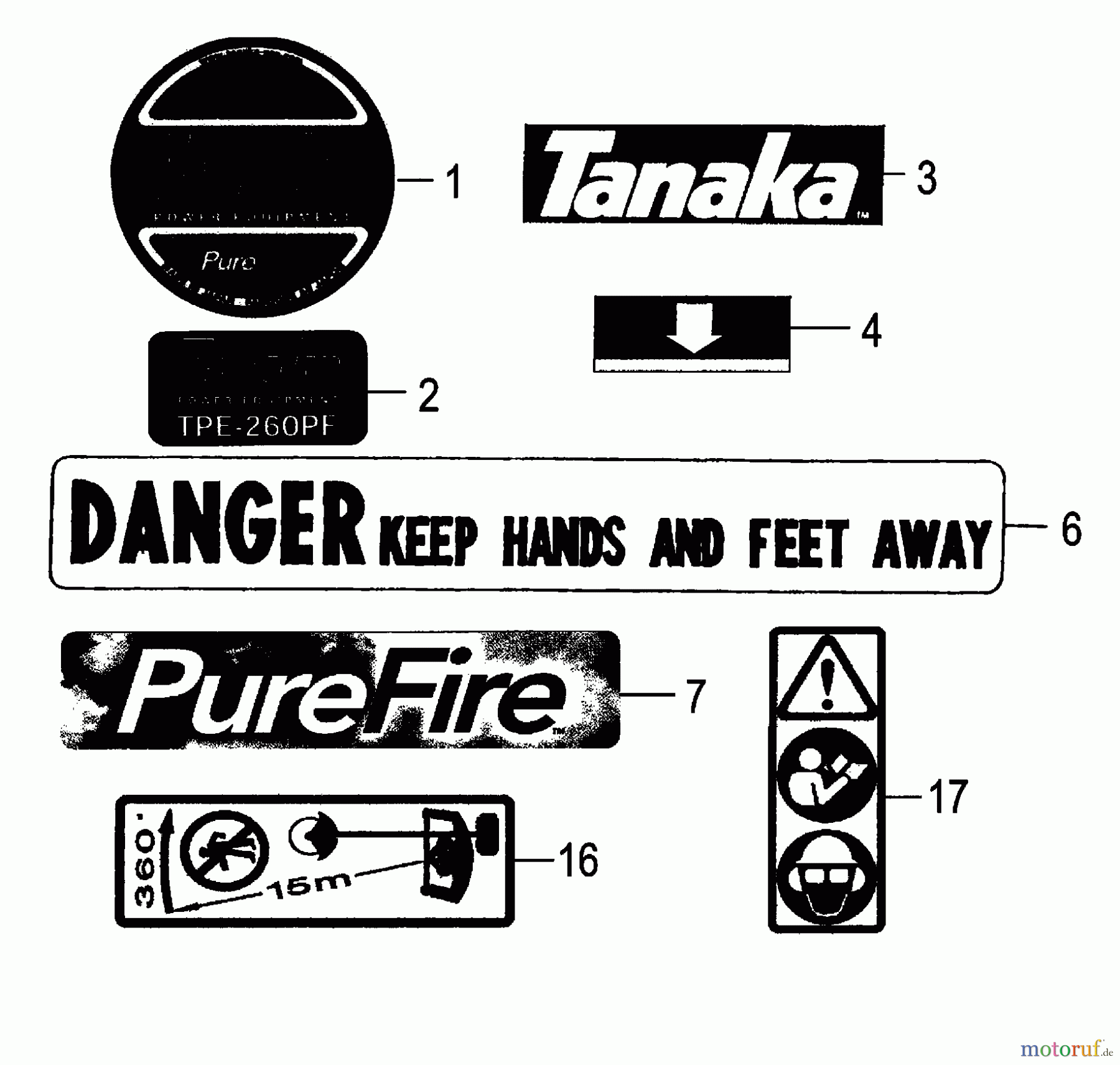  Tanaka Kantenschneider TPE-260PF - Tanaka Portable Edger Decals