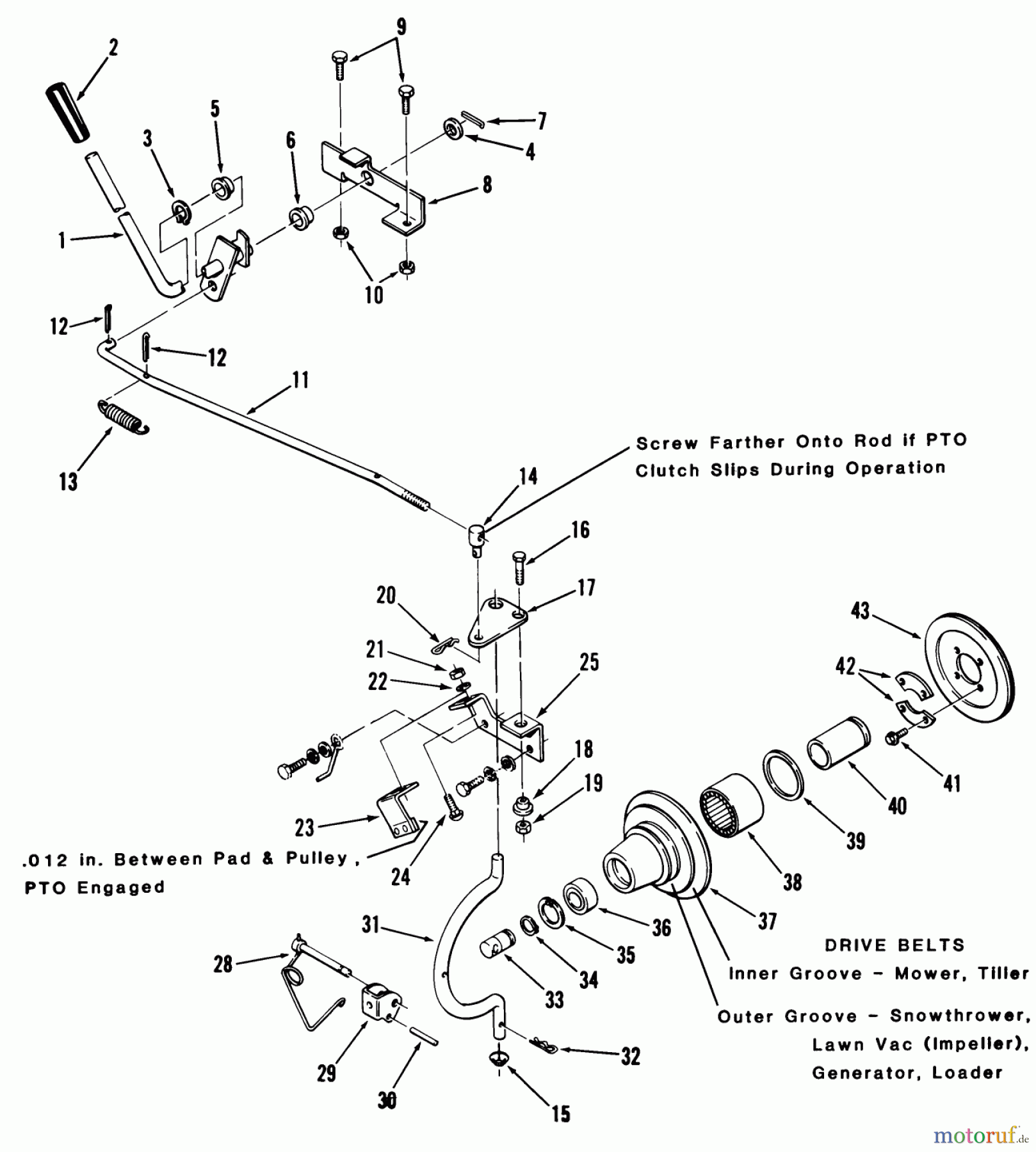  Toro Neu Mowers, Lawn & Garden Tractor Seite 1 11-10K801 (C-105) - Toro C-105 8-Speed Tractor, 1983 PTO CLUTCH AND CONTROL