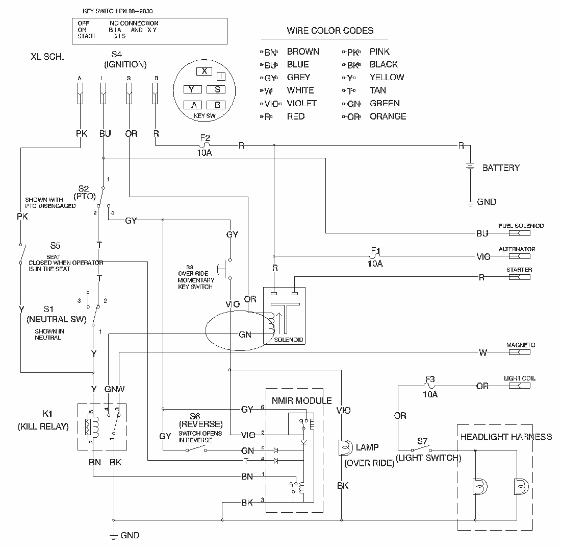 Liste dei pezzi di ricambio